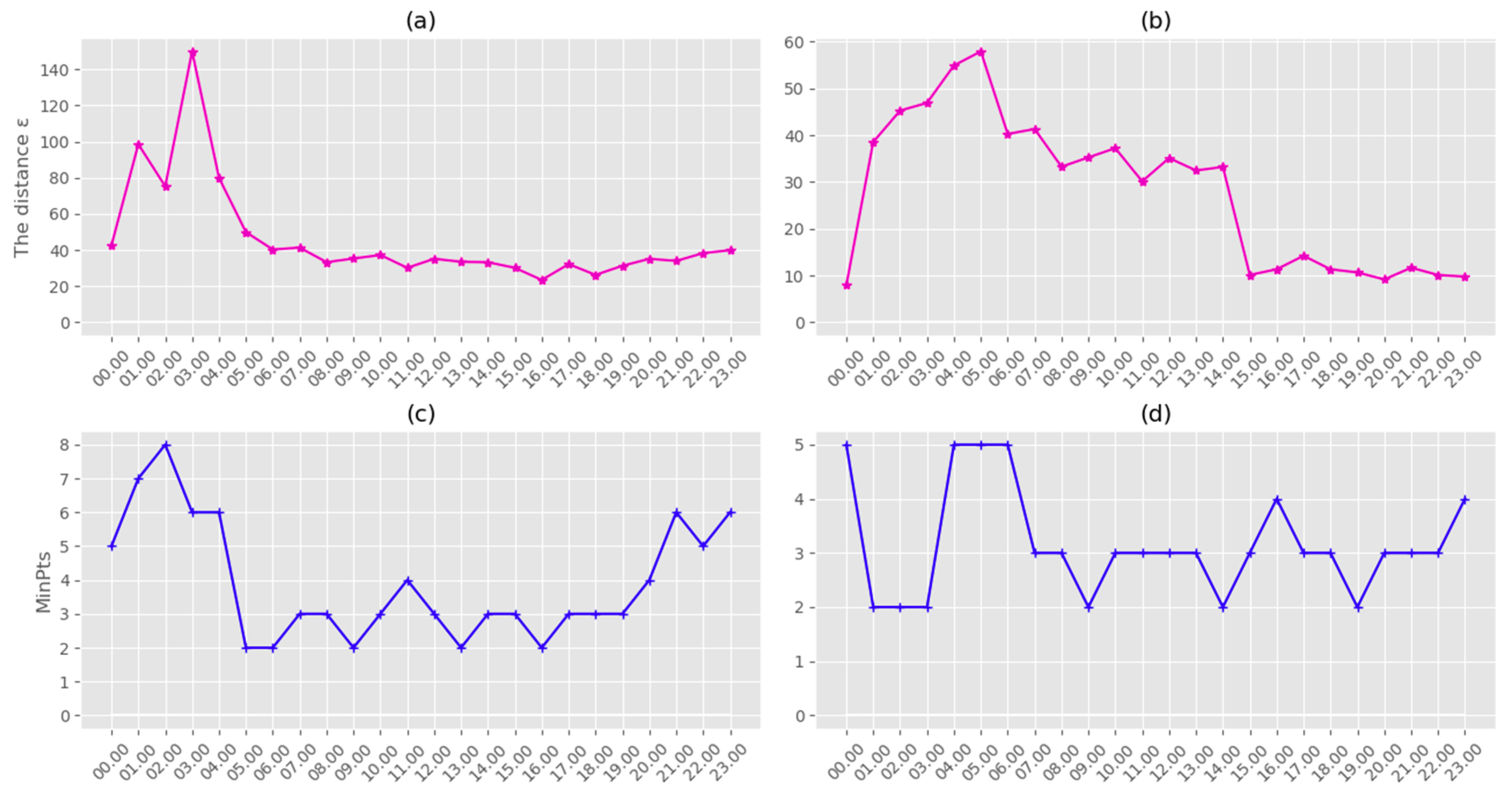 Electronics 08 00692 g007