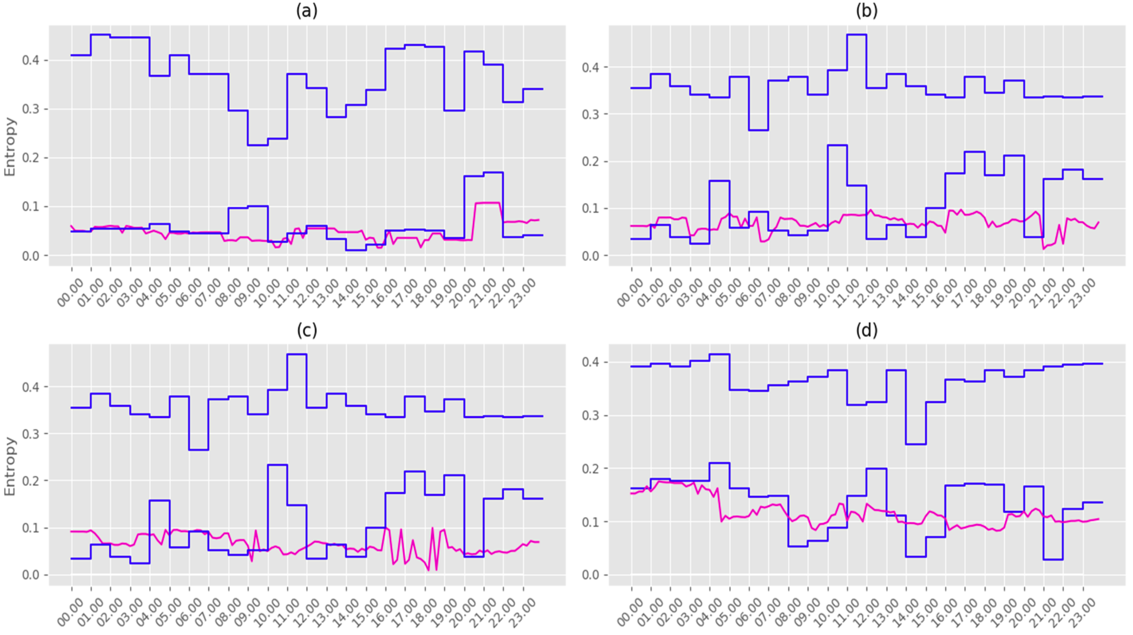 Electronics 08 00692 g008