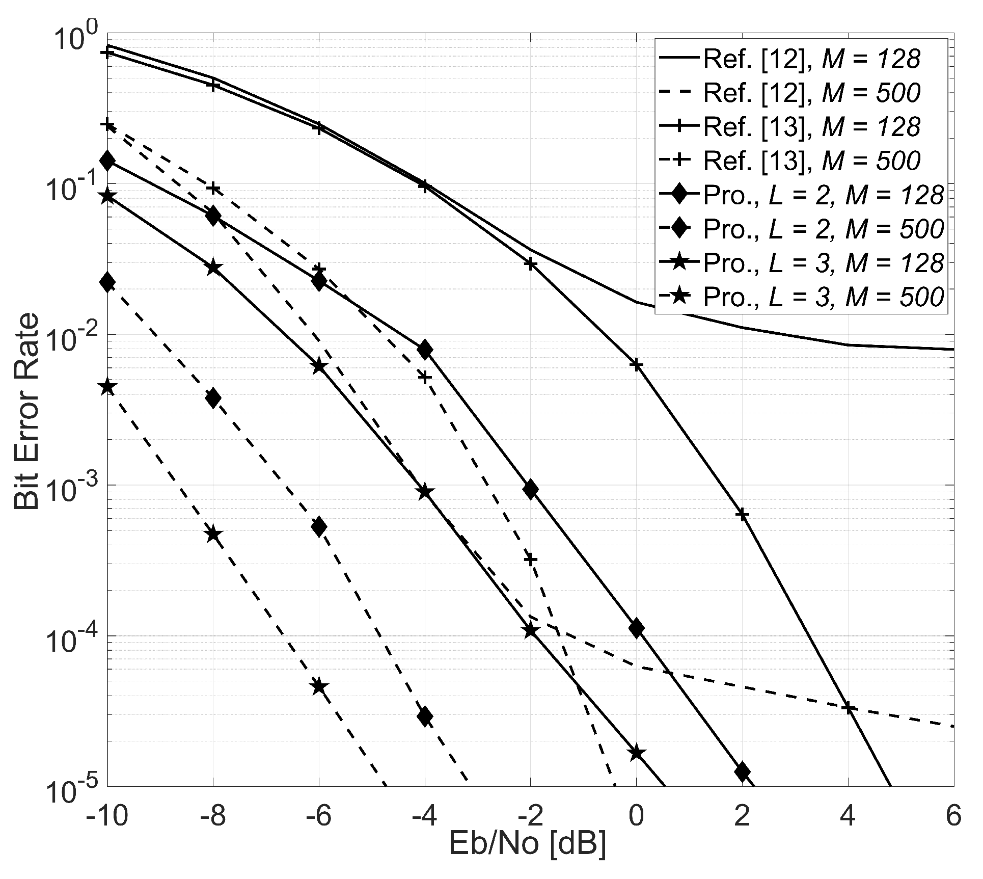 Electronics 08 00693 g002 550