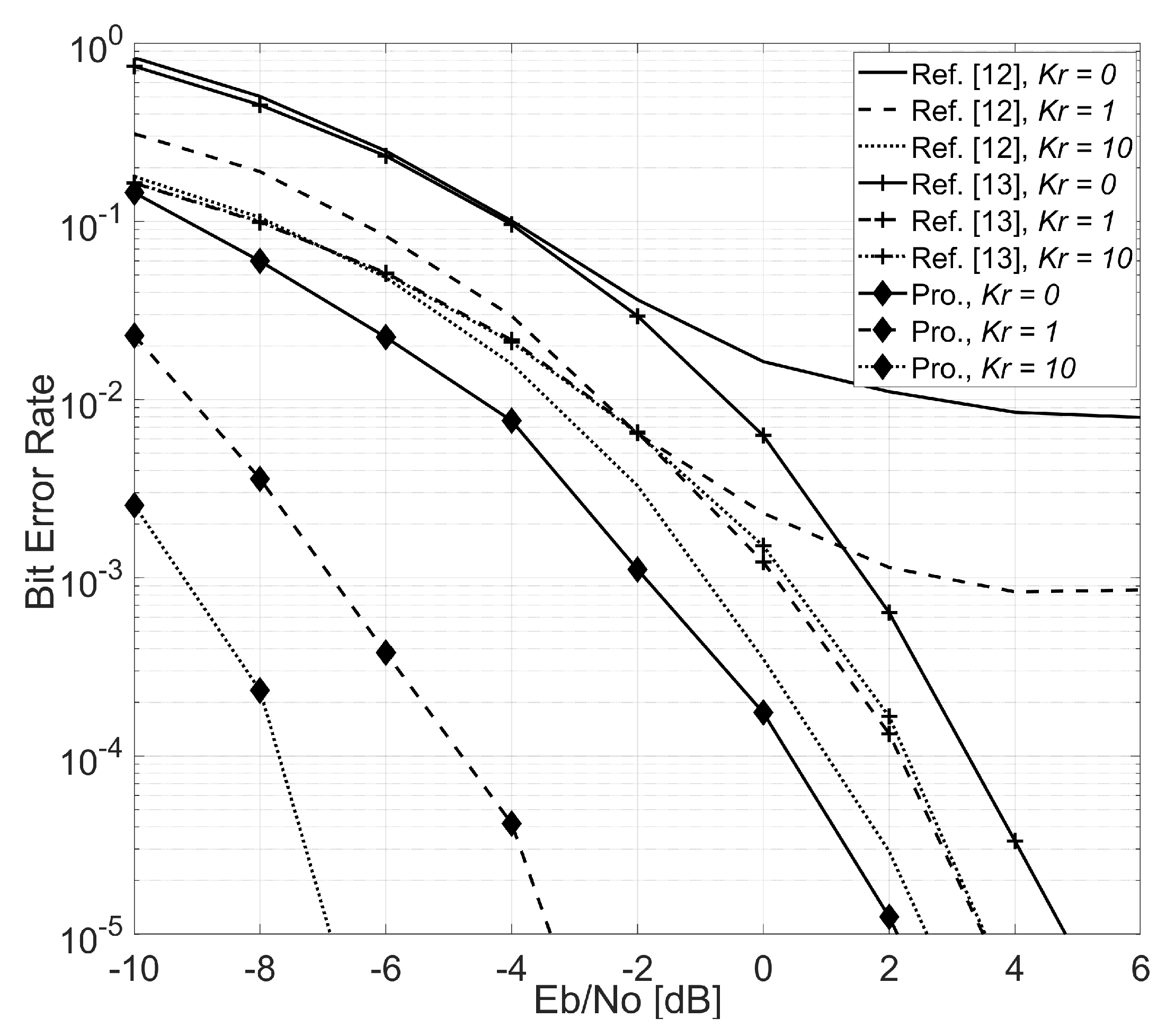 Electronics 08 00693 g003 550