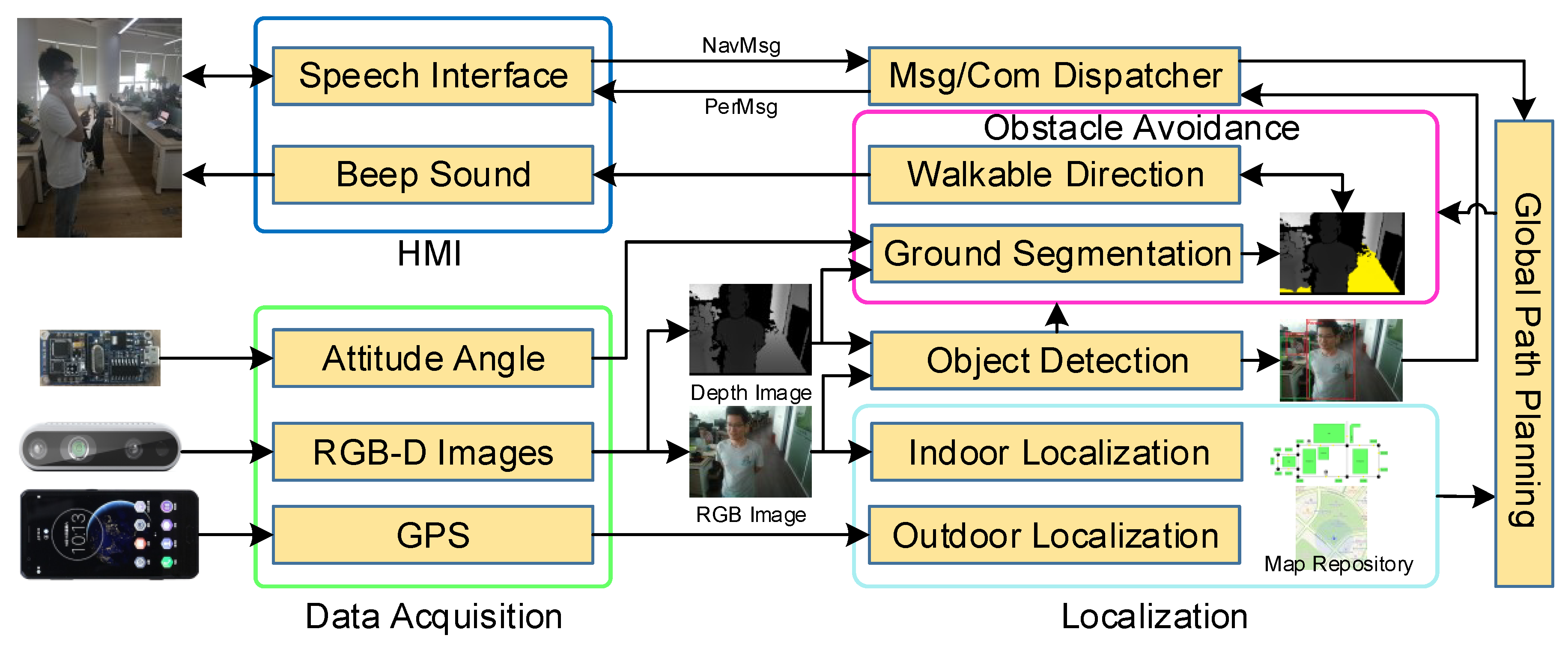 Electronics 08 00697 g002 550