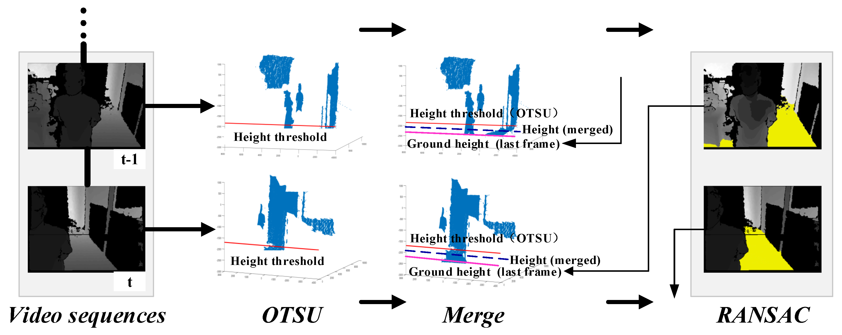 Electronics 08 00697 g005 550