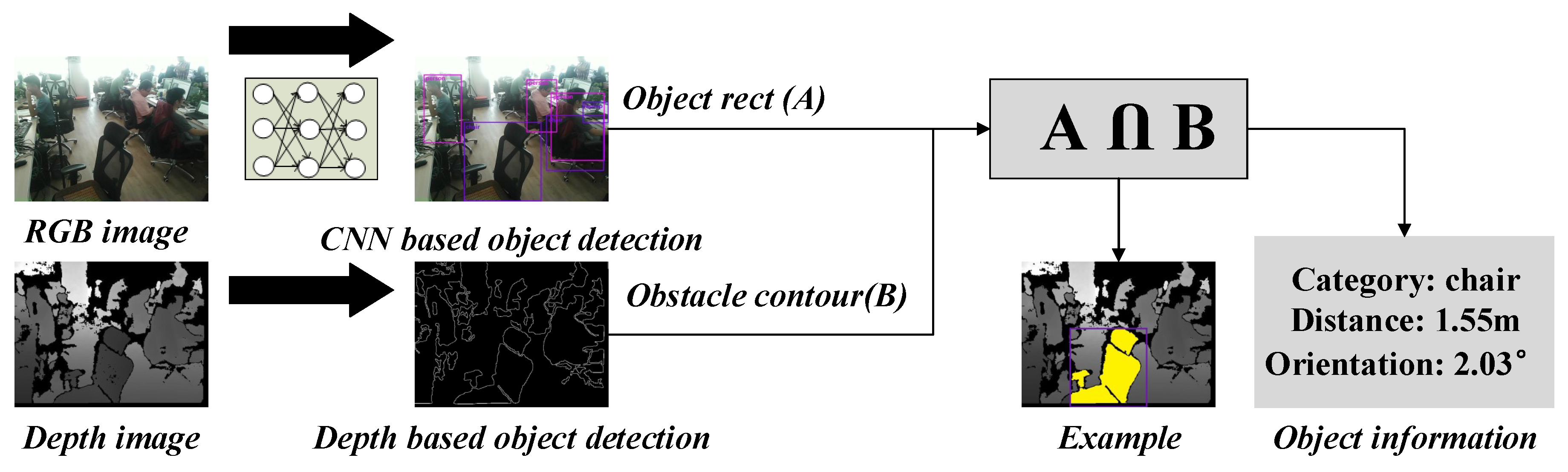 Electronics 08 00697 g008 550