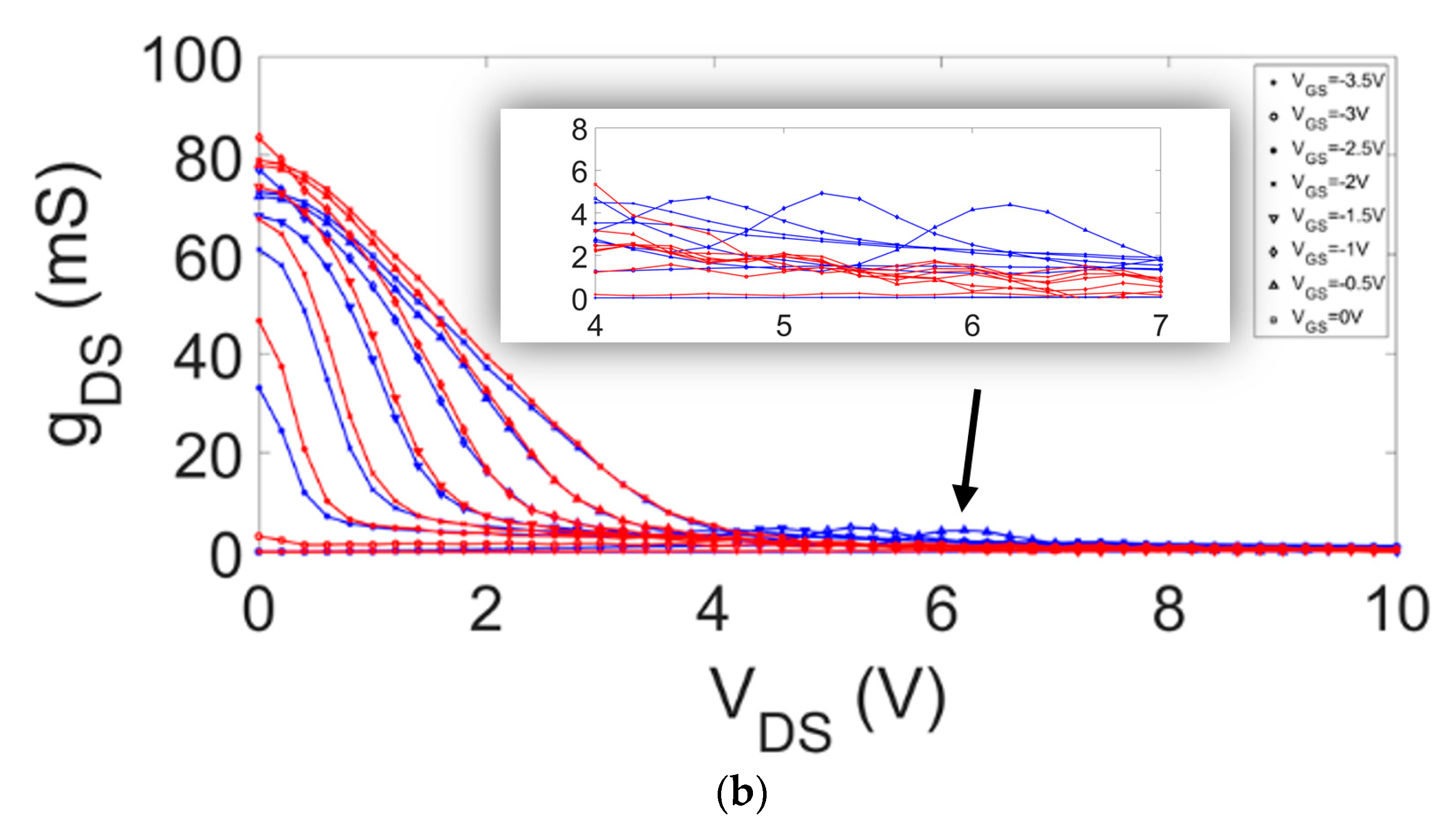 Electronics 08 00698 g003b 550