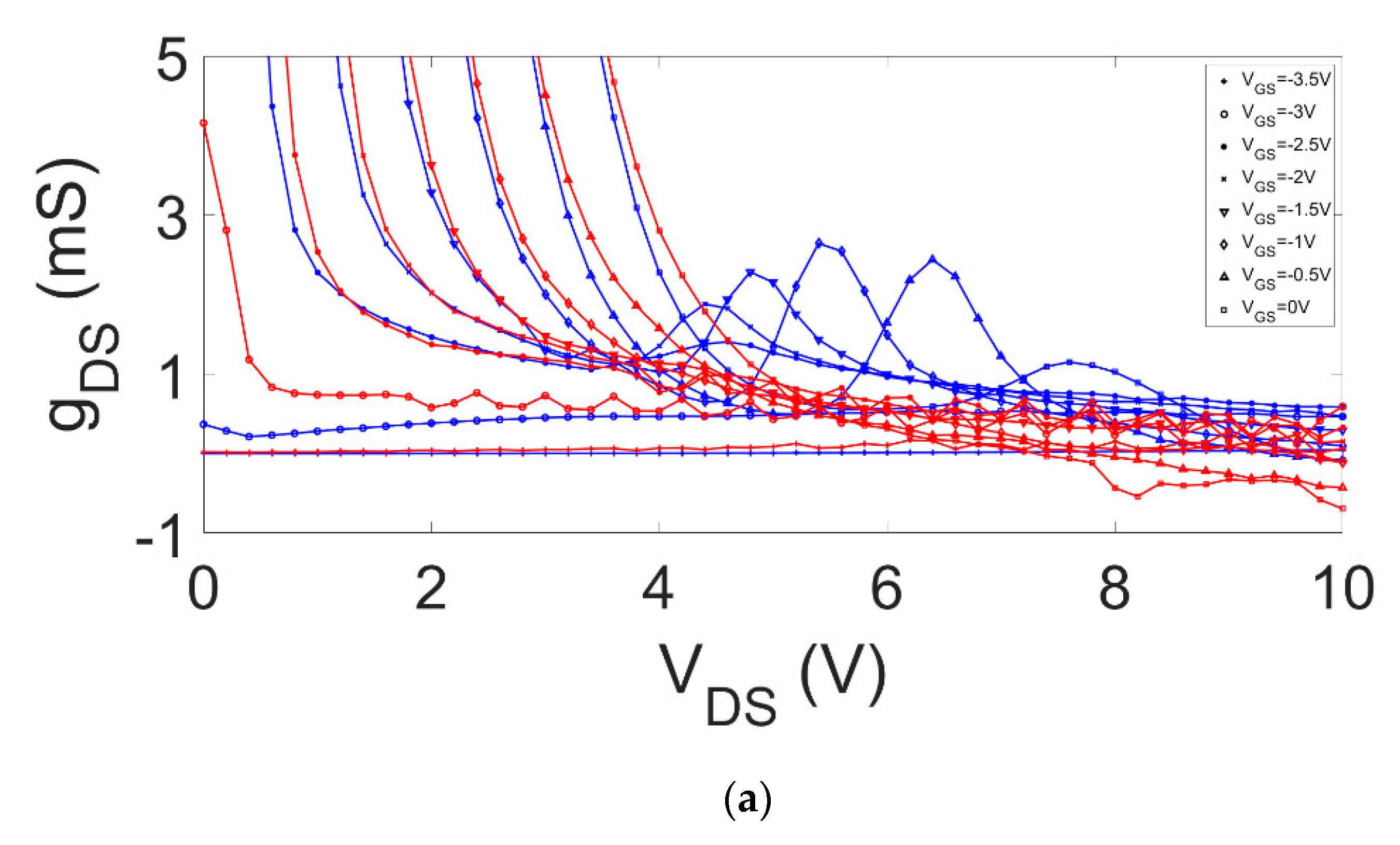 Electronics 08 00698 g004a 550