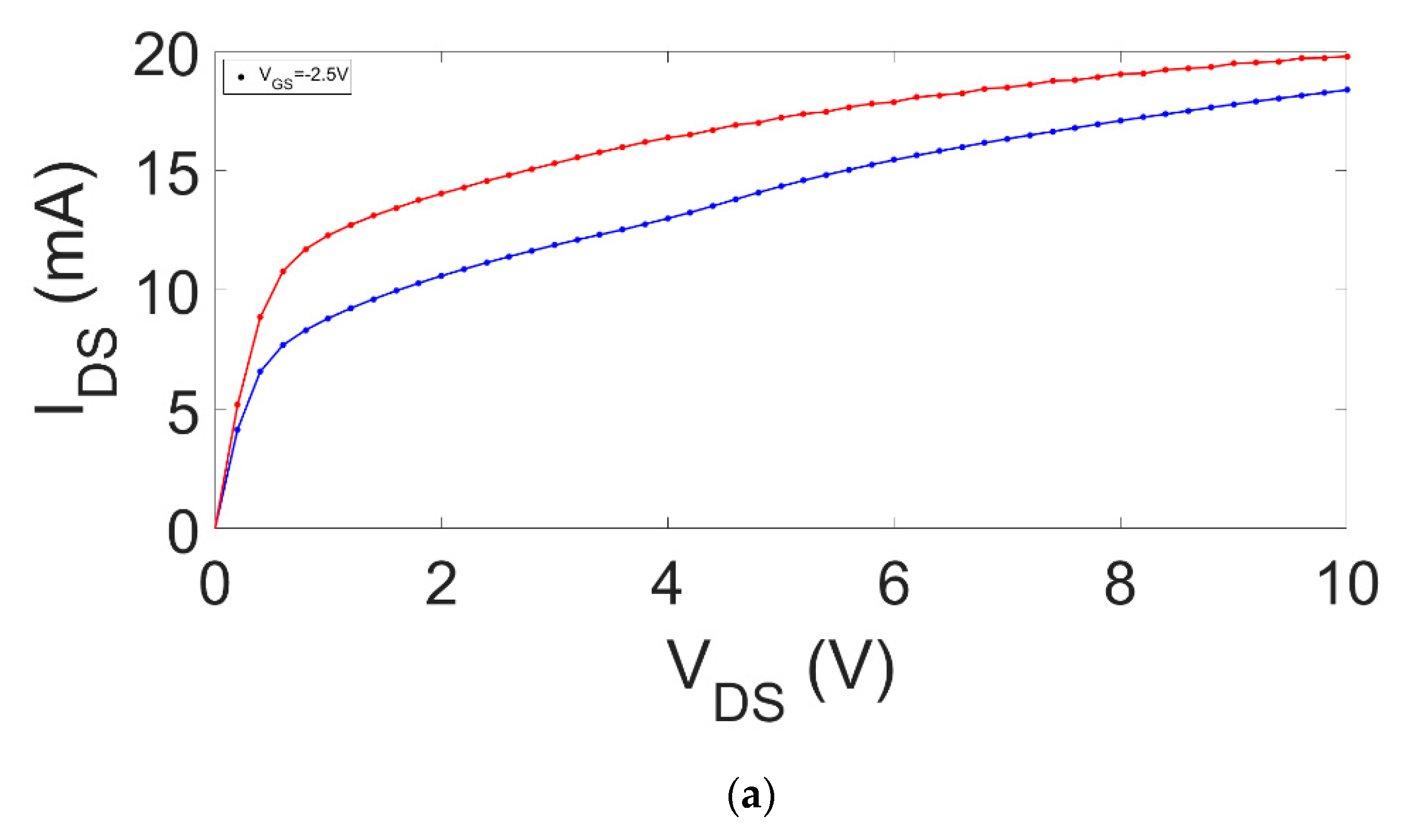 Electronics 08 00698 g005a 550
