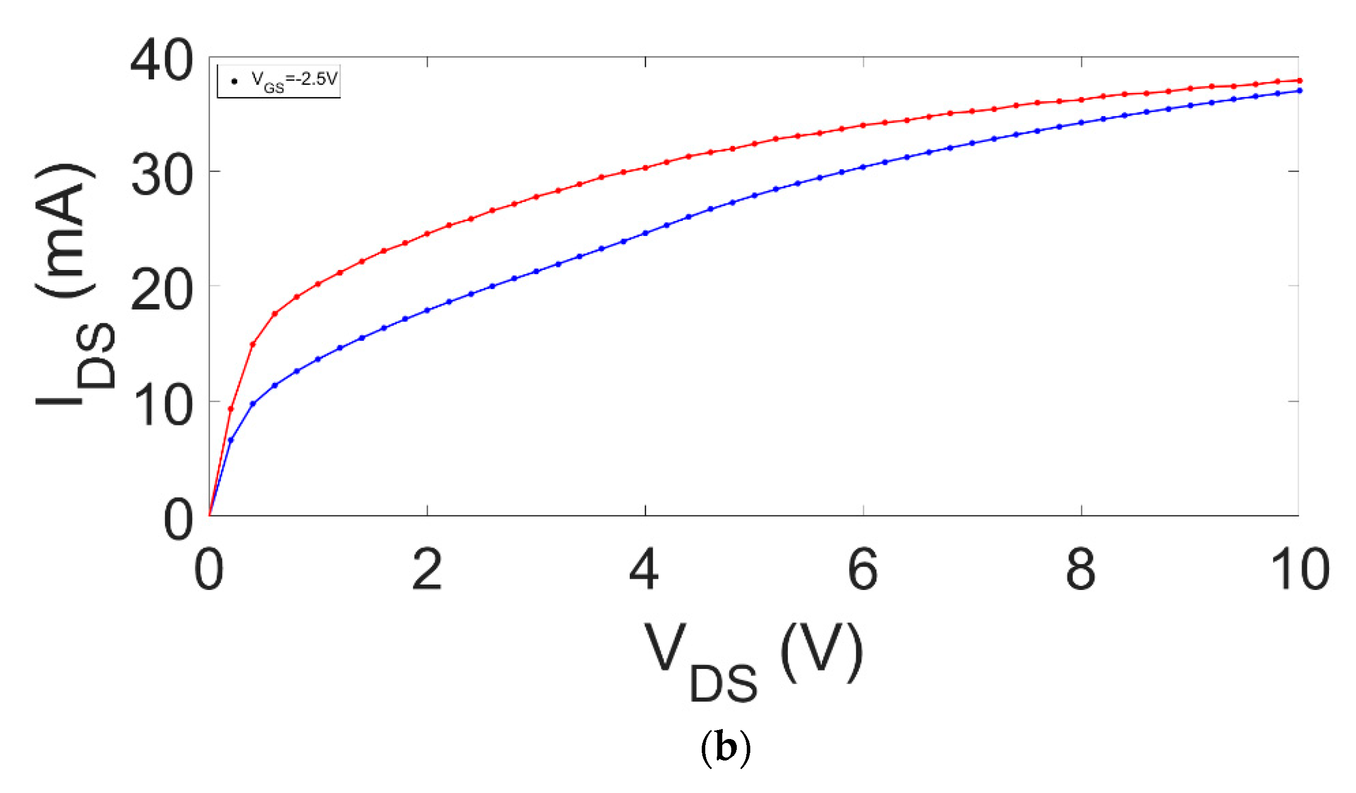 Electronics 08 00698 g005b 550
