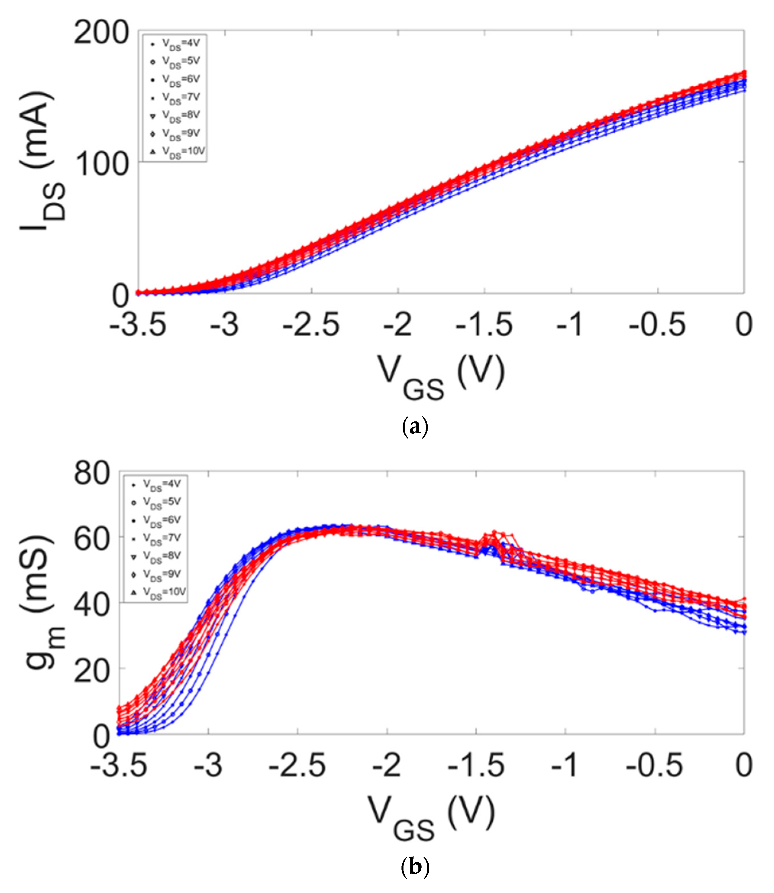 Electronics 08 00698 g007 550