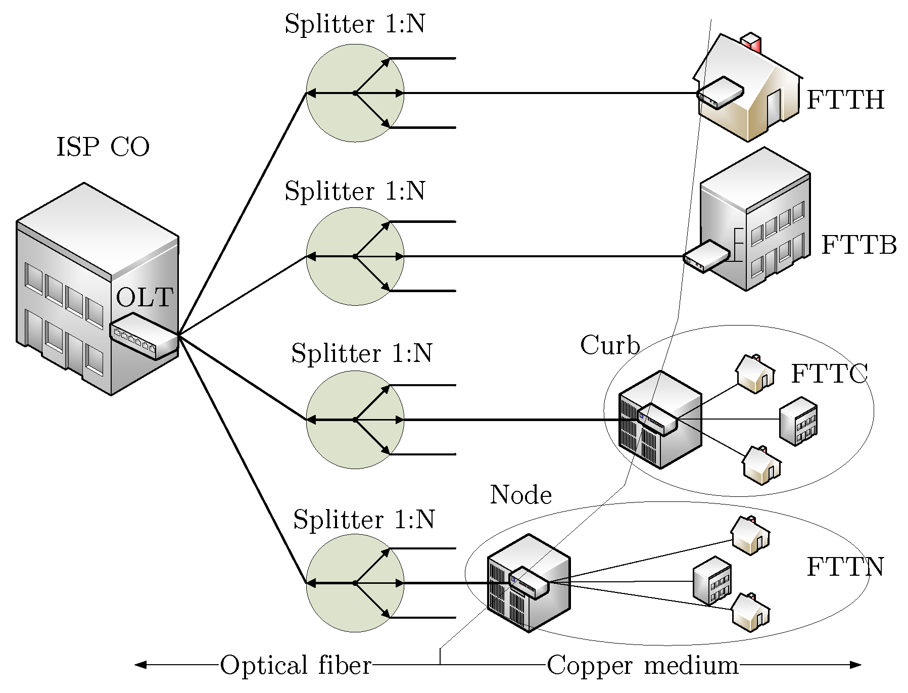 Технология gpon схема построения