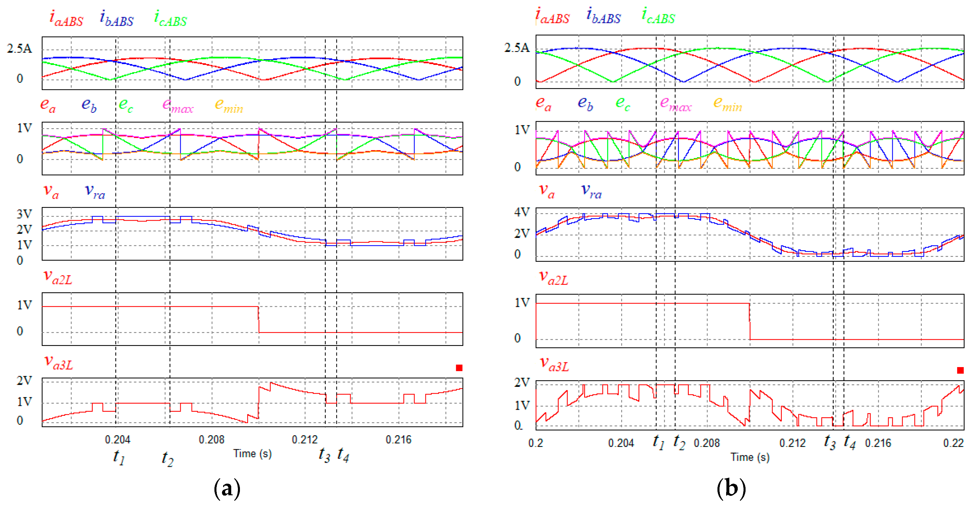 Electronics 08 00702 g004a