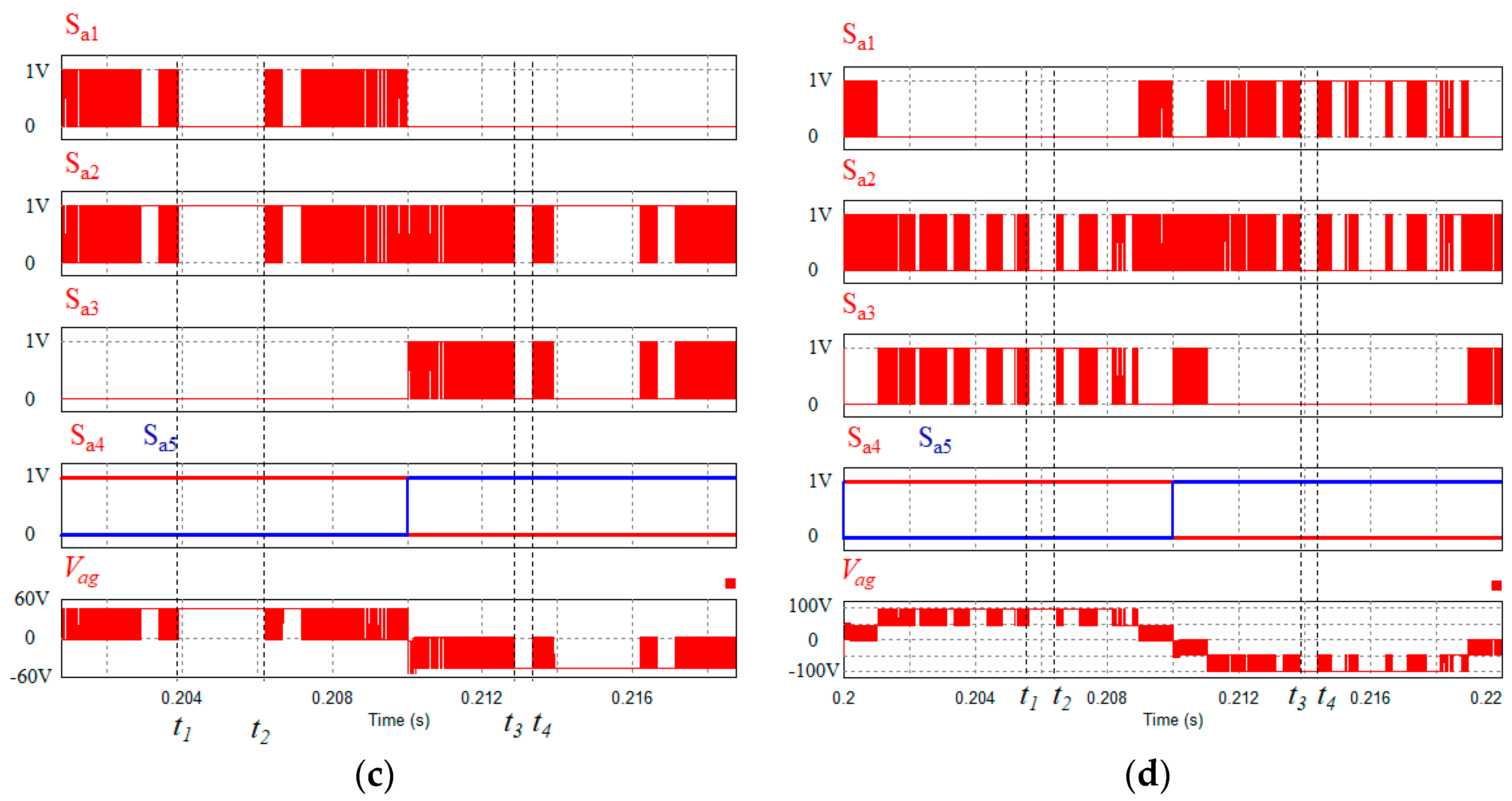 Electronics 08 00702 g004b