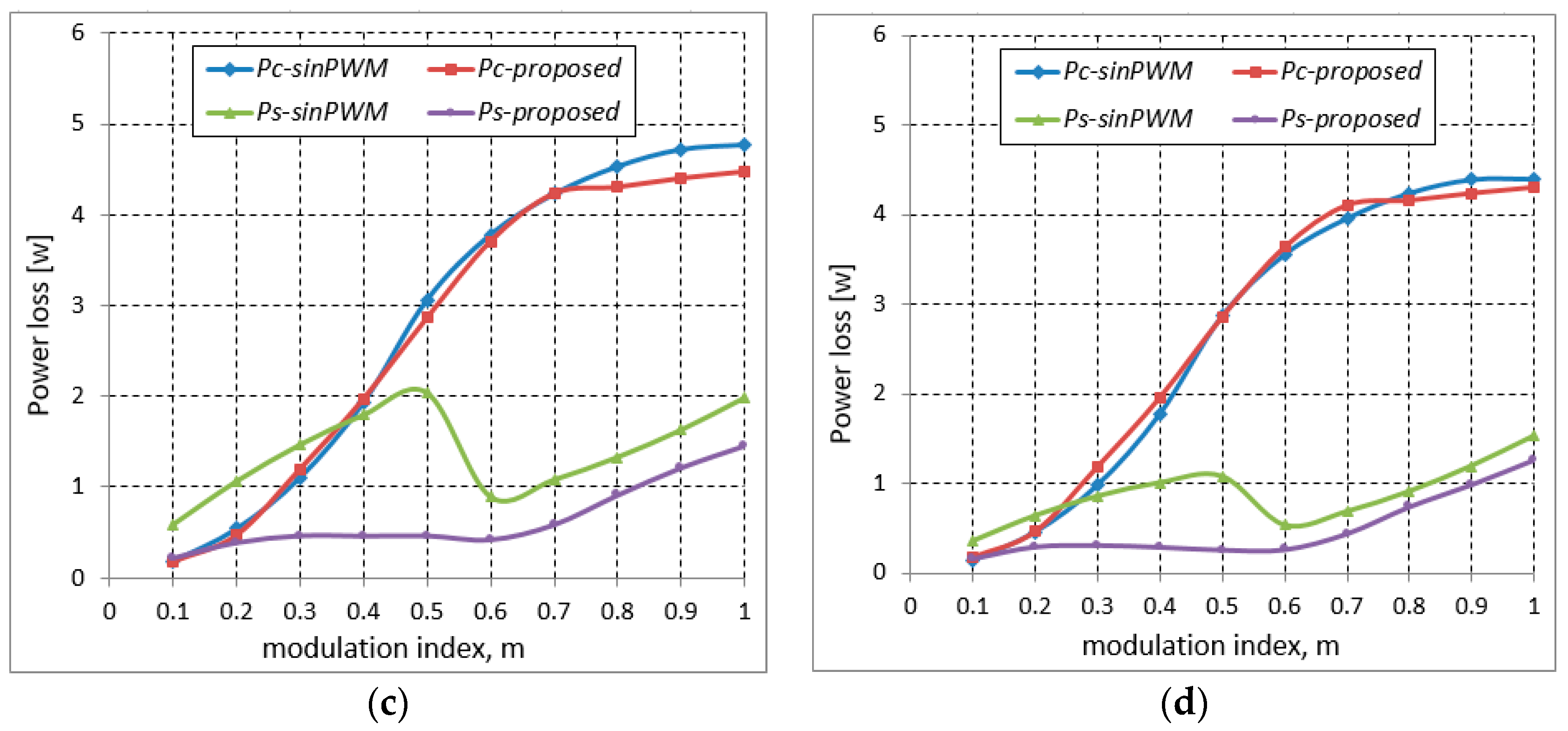 Electronics 08 00702 g005b