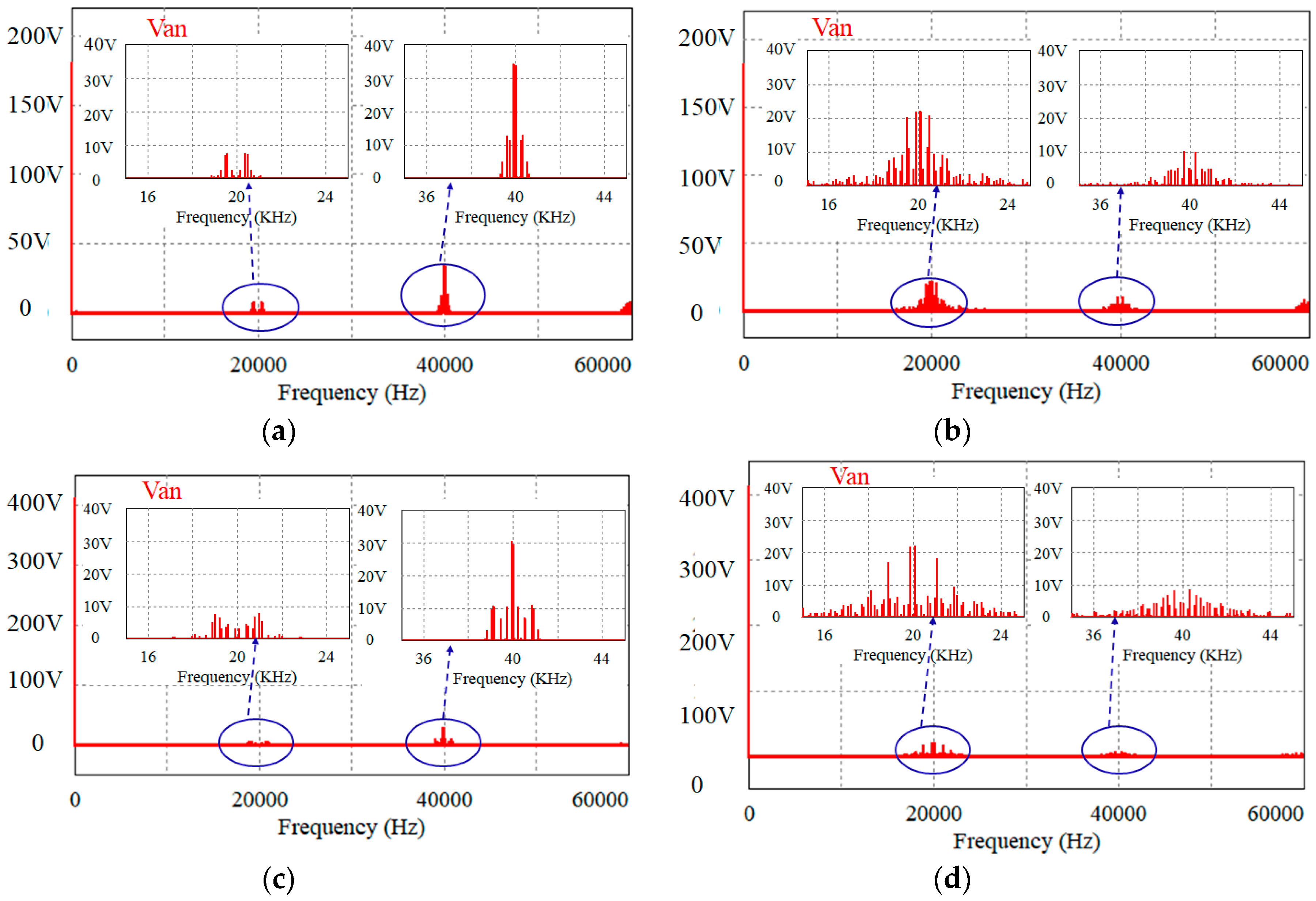 Electronics 08 00702 g006