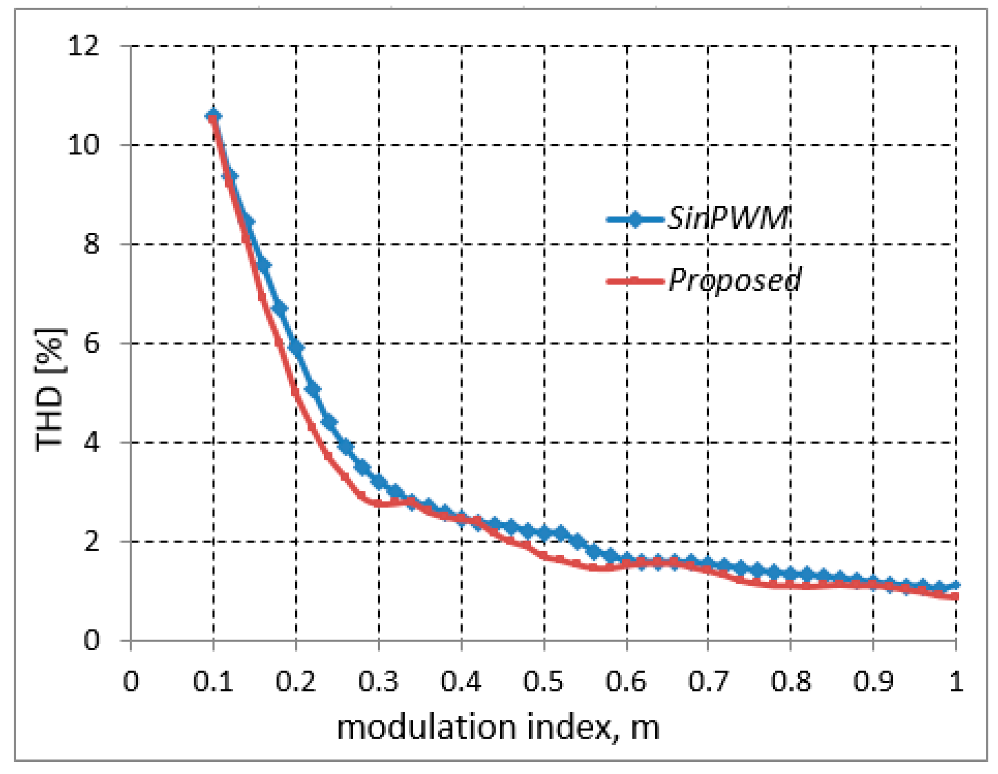 Electronics 08 00702 g007