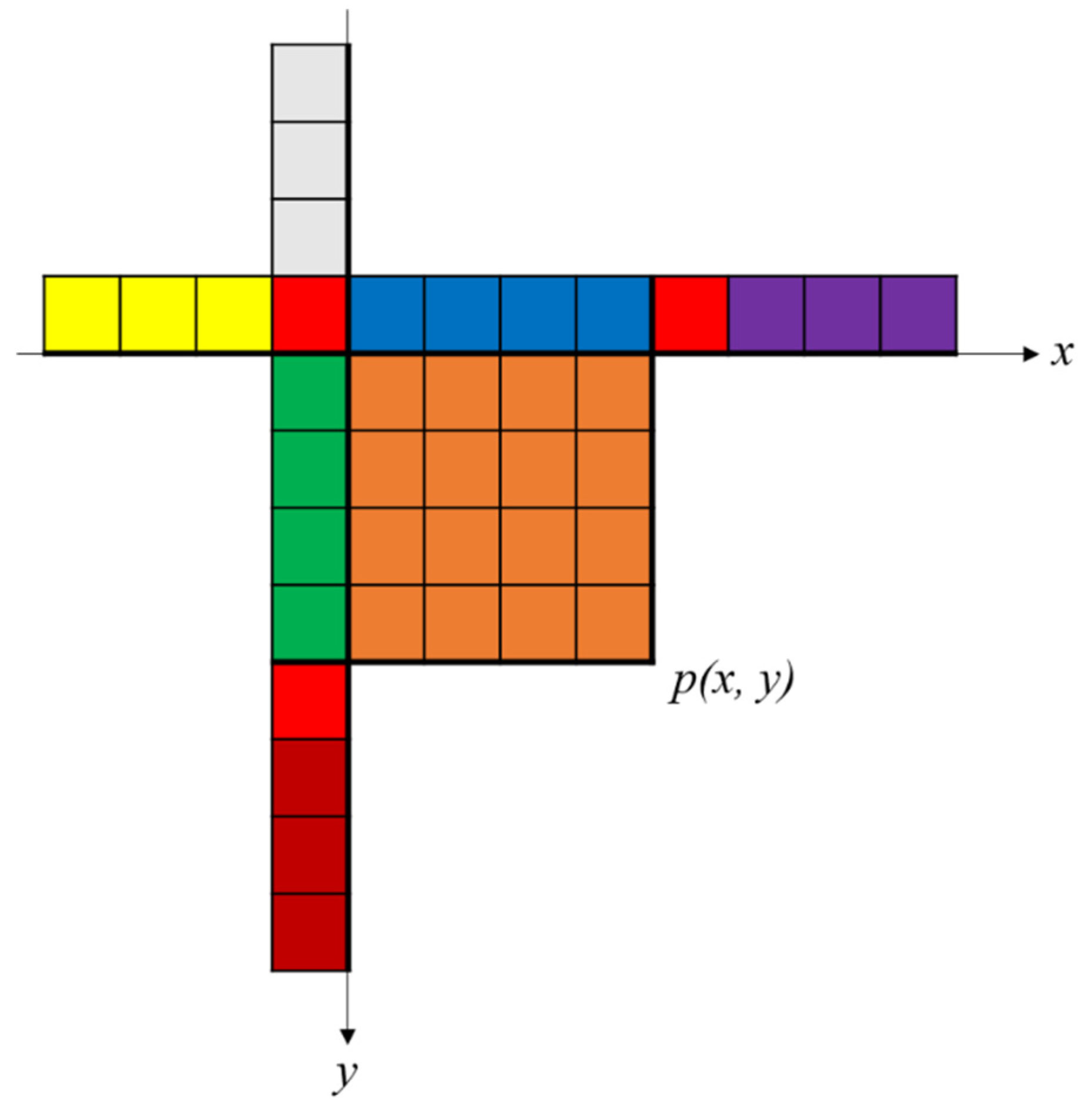 Electronics 08 00703 g005