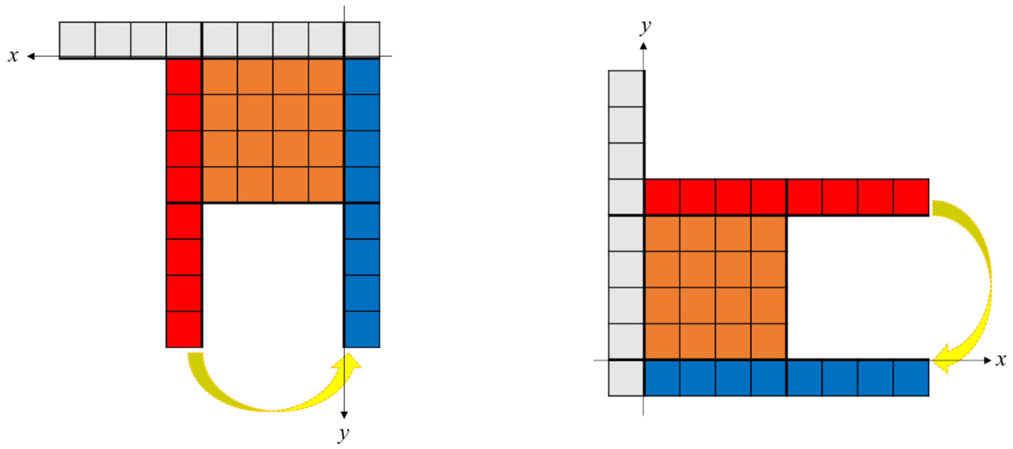 Electronics 08 00703 g006