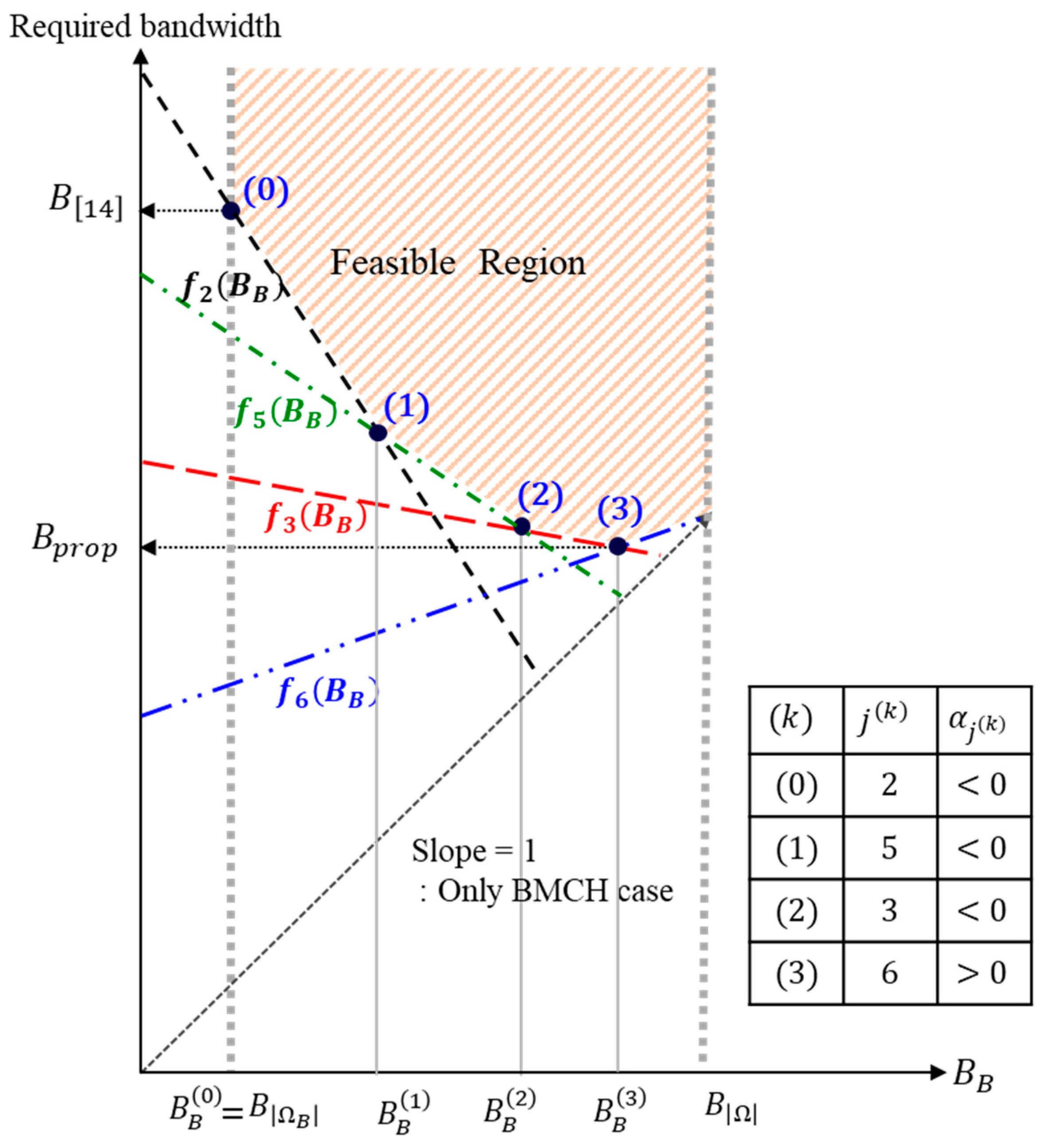 Electronics 08 00704 g002 Electronics 08 00704 g002