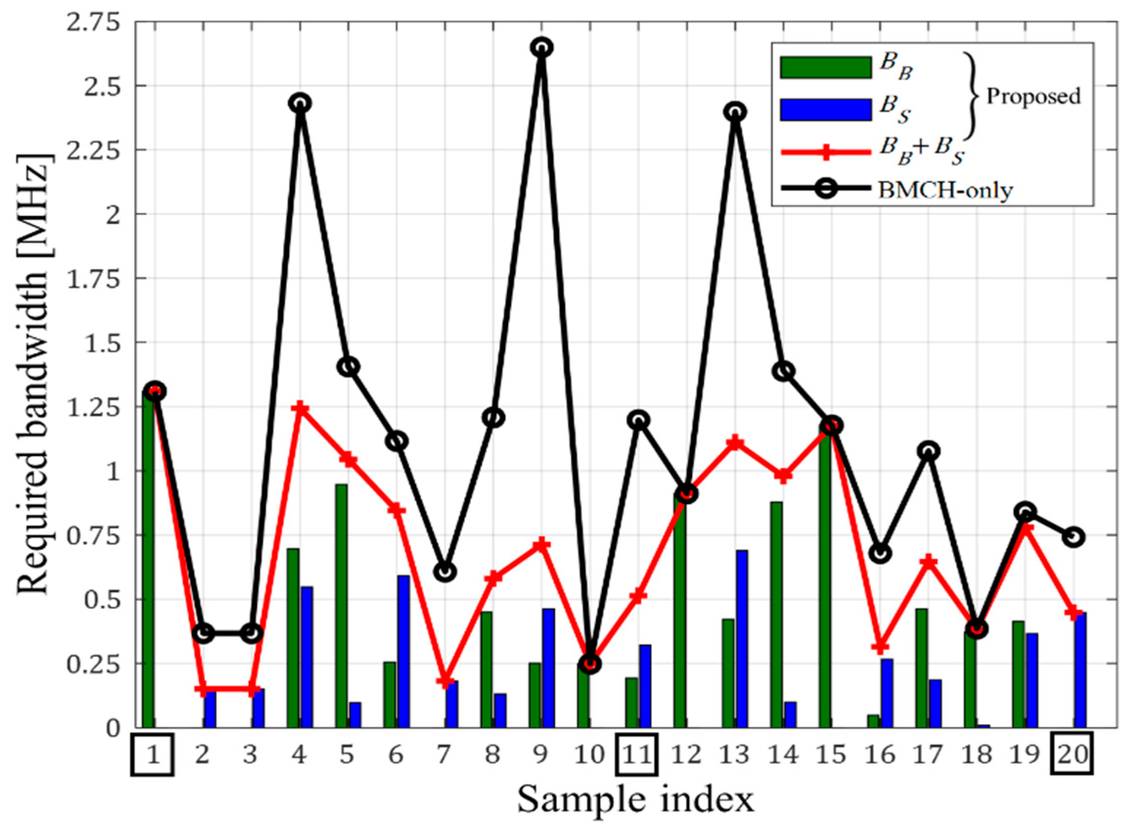 Electronics 08 00704 g004 Electronics 08 00704 g004