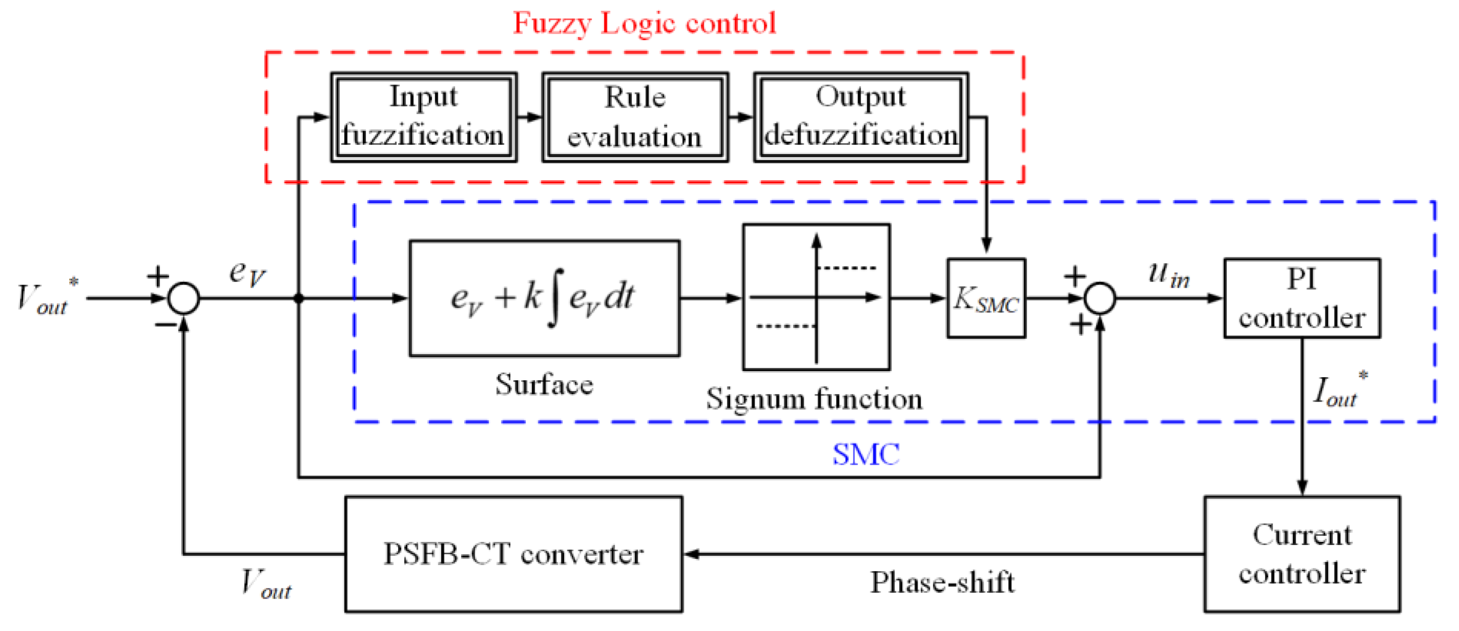 Electronics 08 00705 g003 550