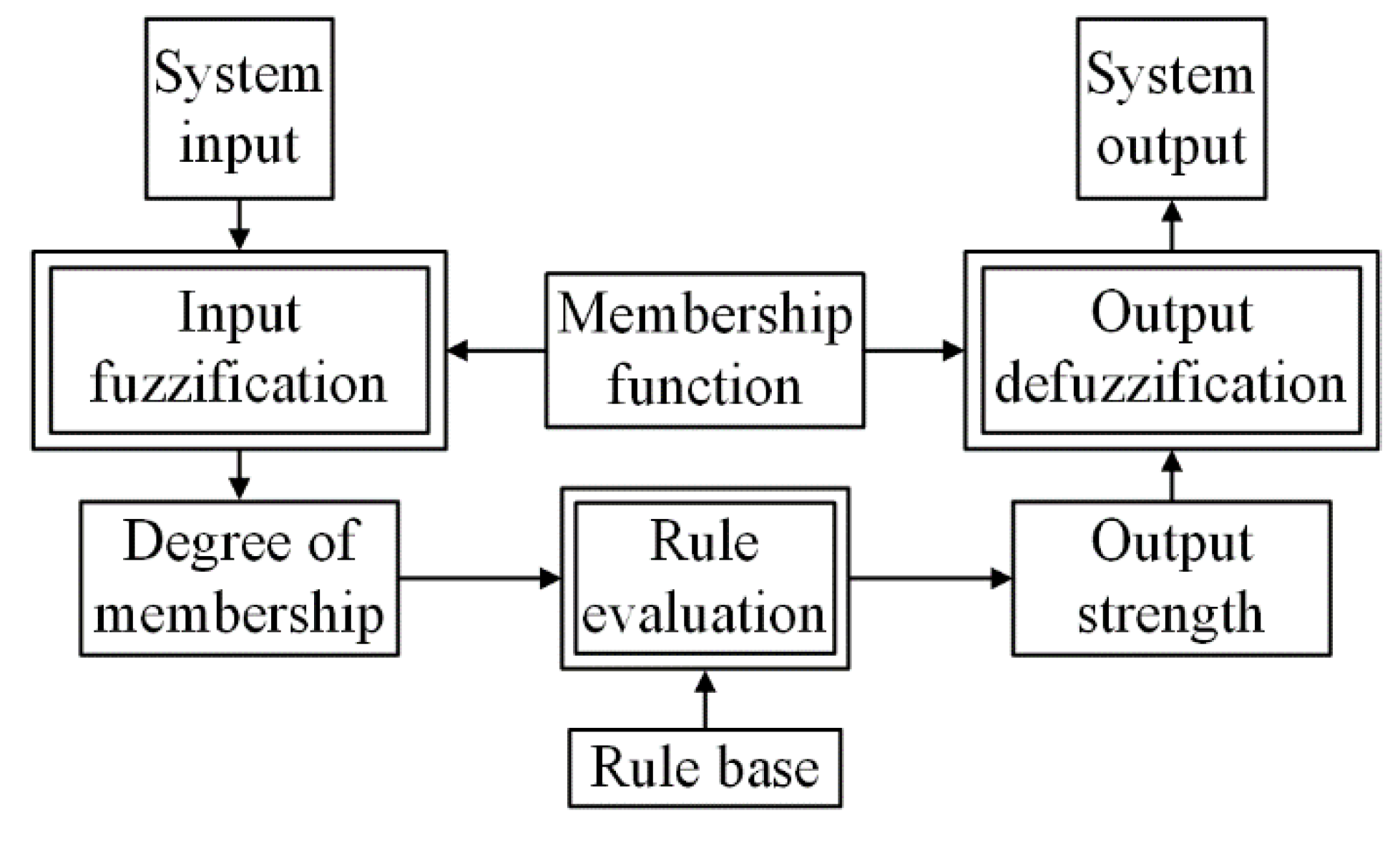 Electronics 08 00705 g006 550