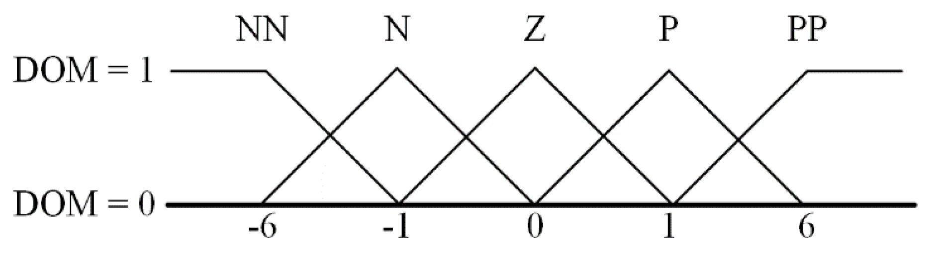 Electronics 08 00705 g008 550