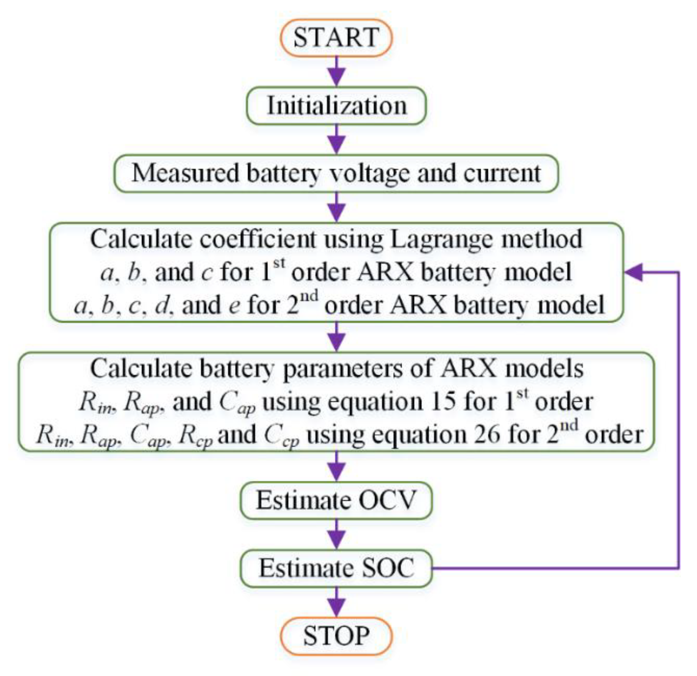 Electronics 08 00709 g003