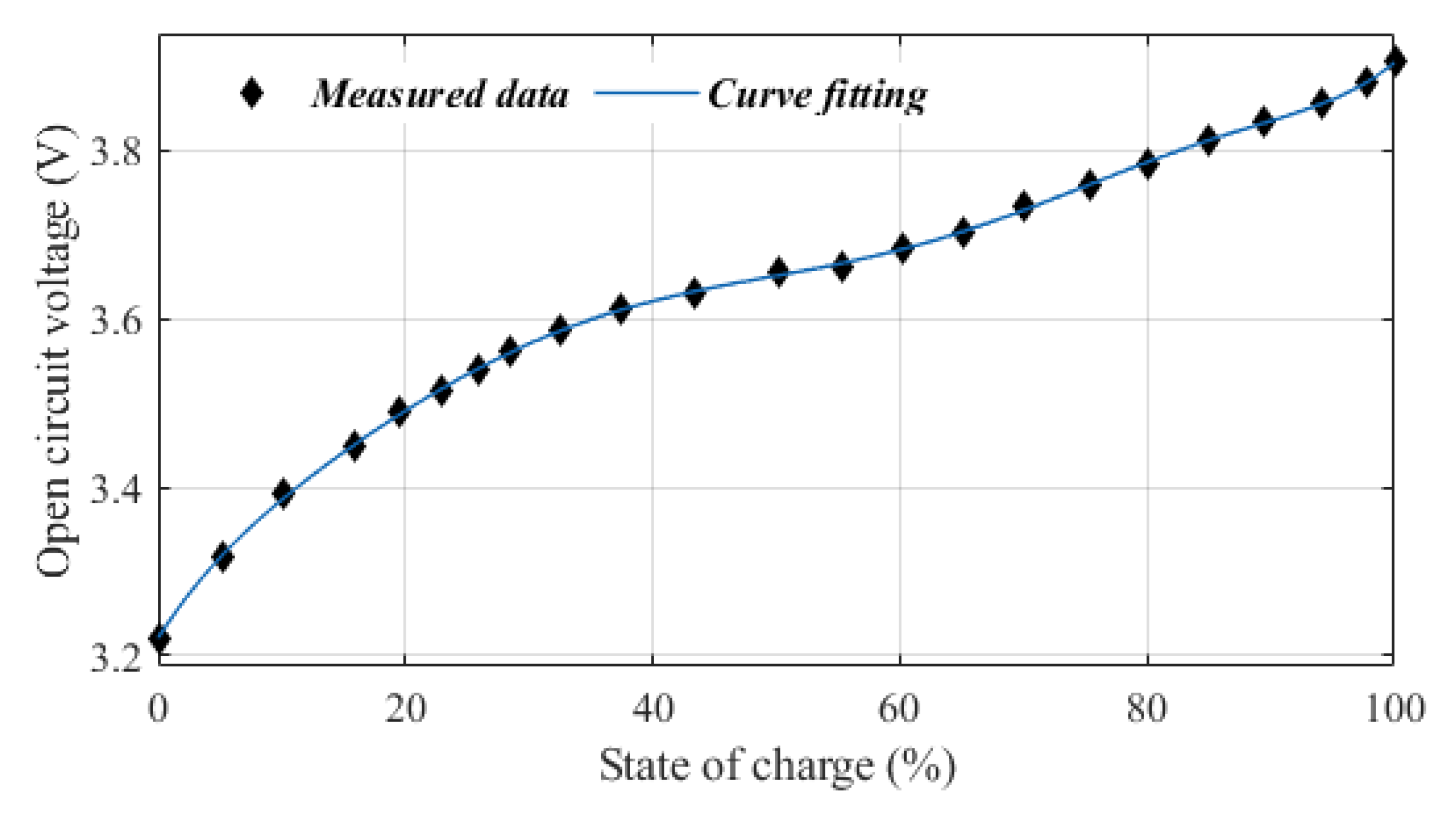Electronics 08 00709 g005