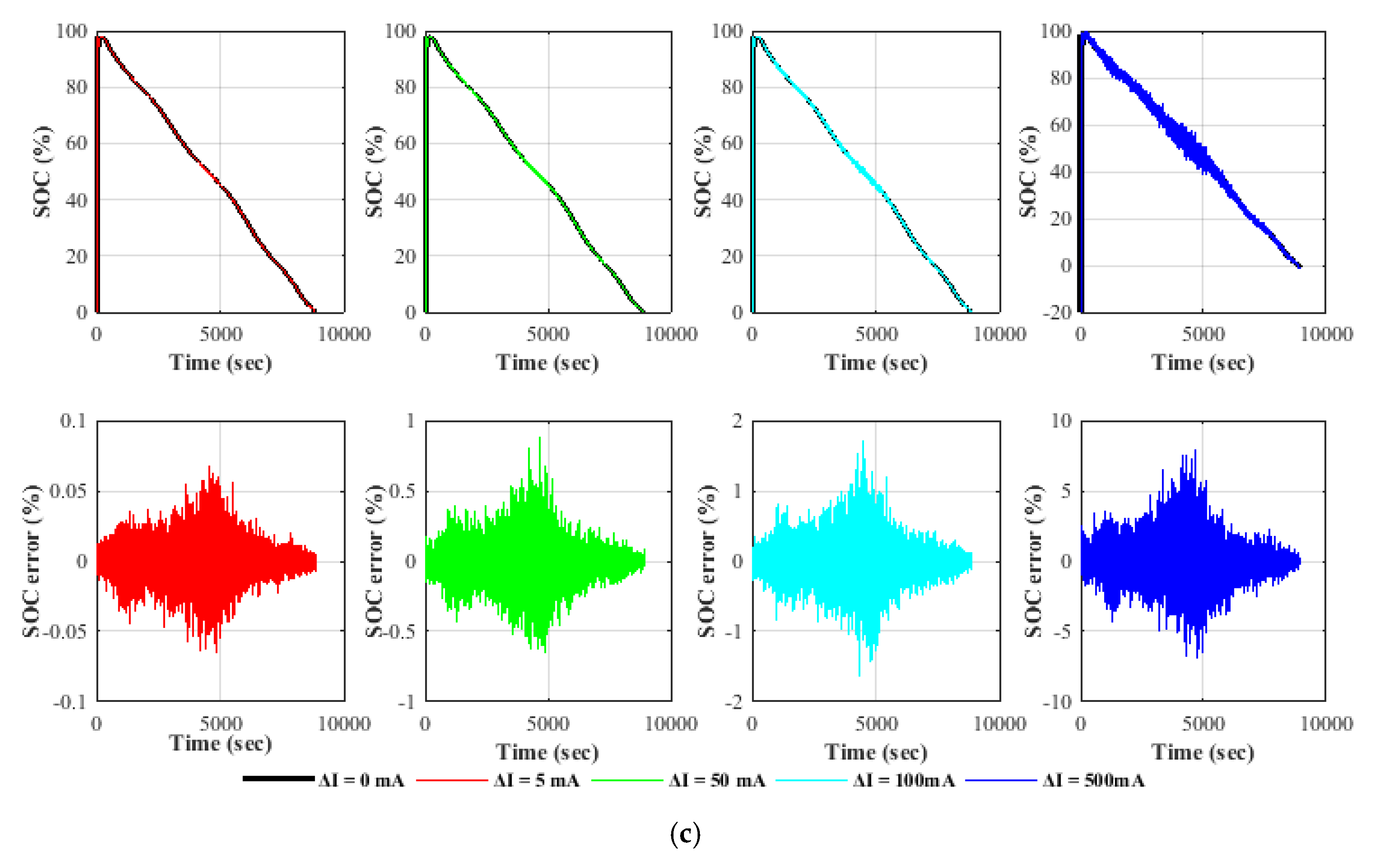 Electronics 08 00709 g006b