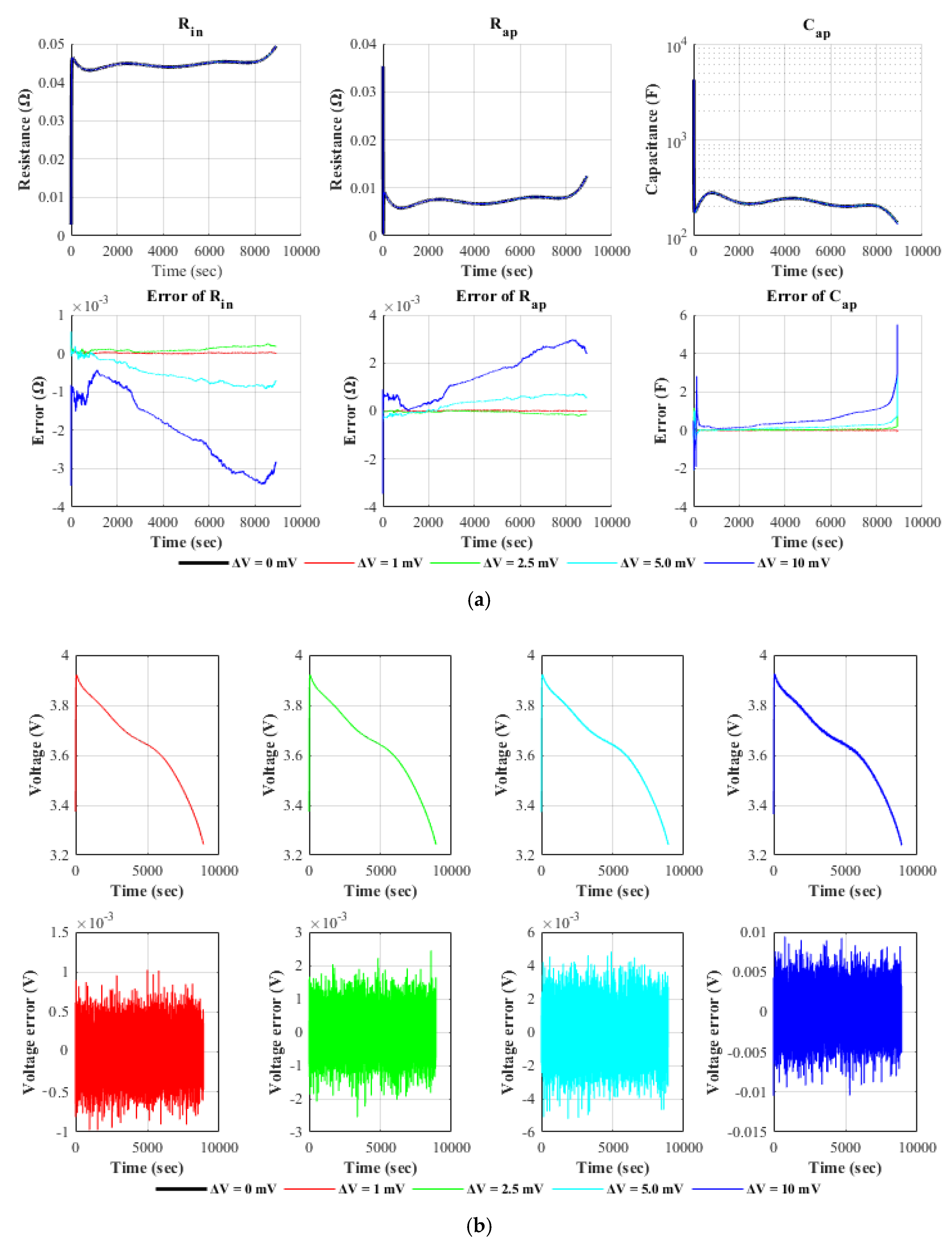 Electronics 08 00709 g007a