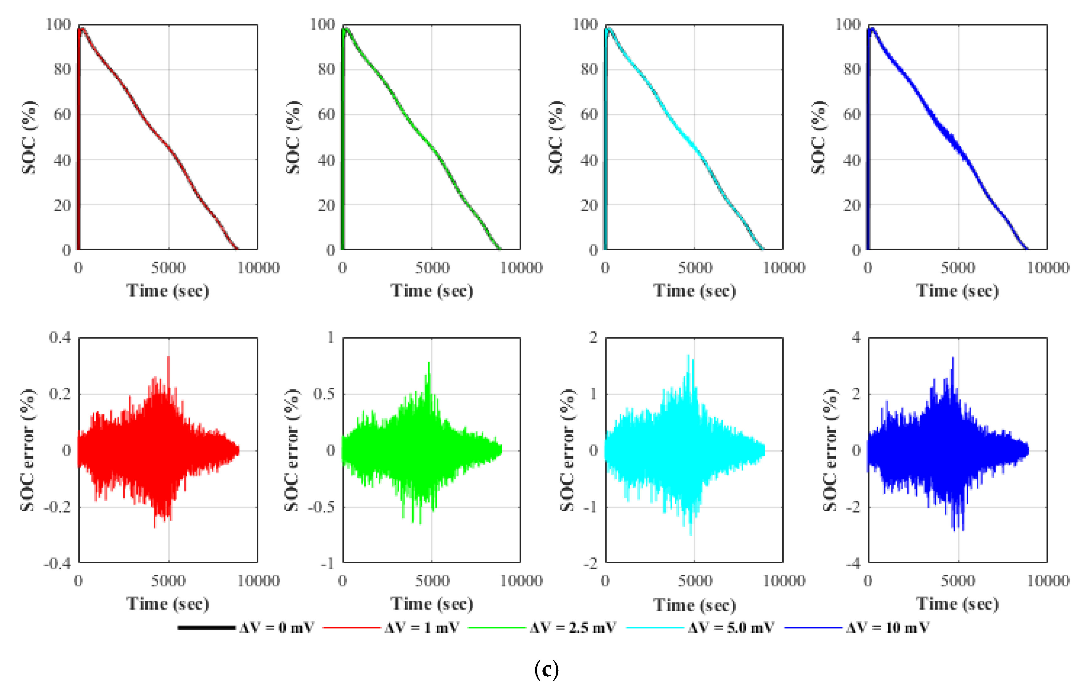 Electronics 08 00709 g007b