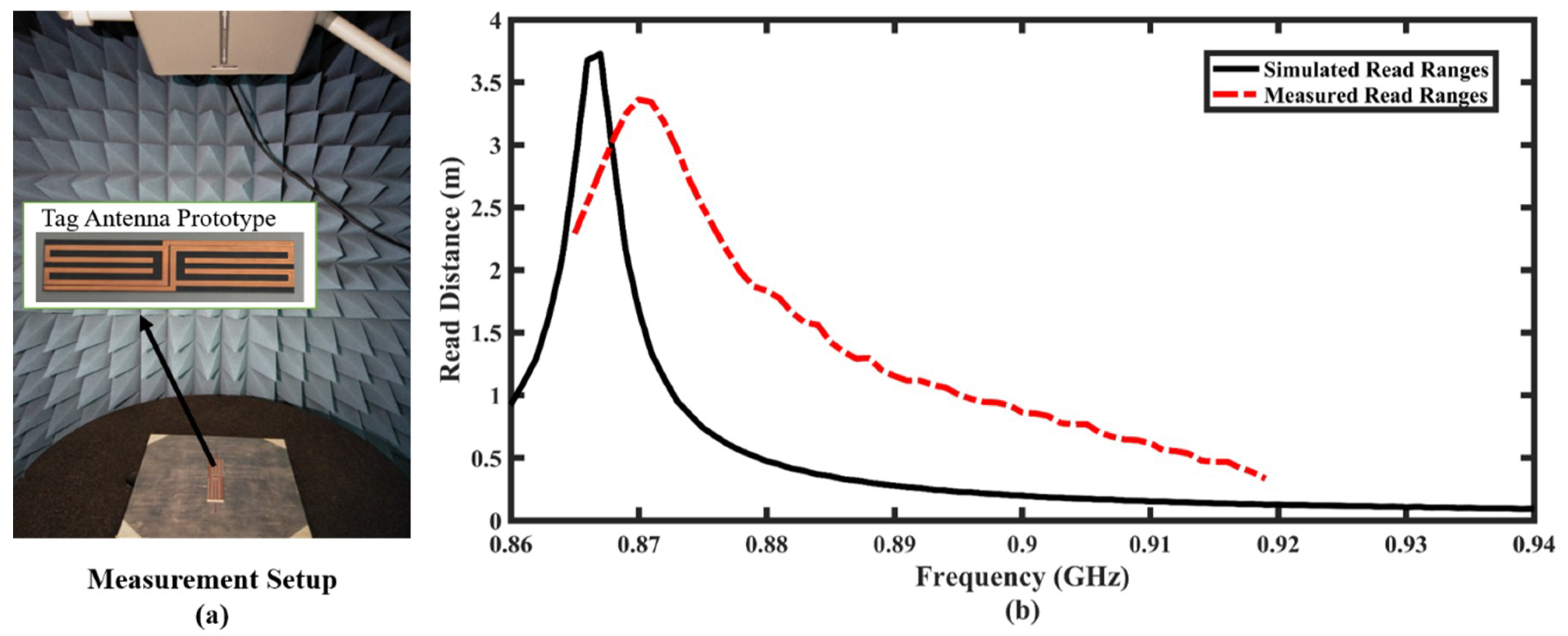 Electronics 08 00713 g007 Electronics 08 00713 g007