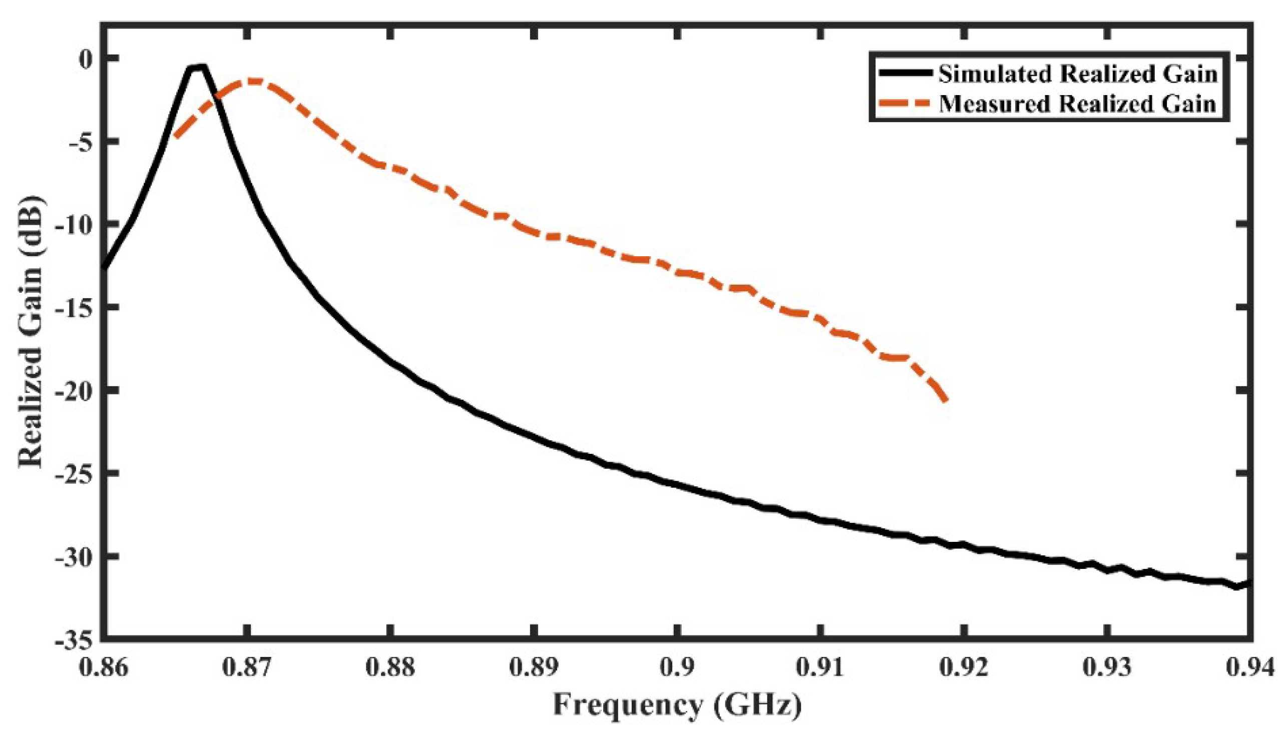 Electronics 08 00713 g008 Electronics 08 00713 g008