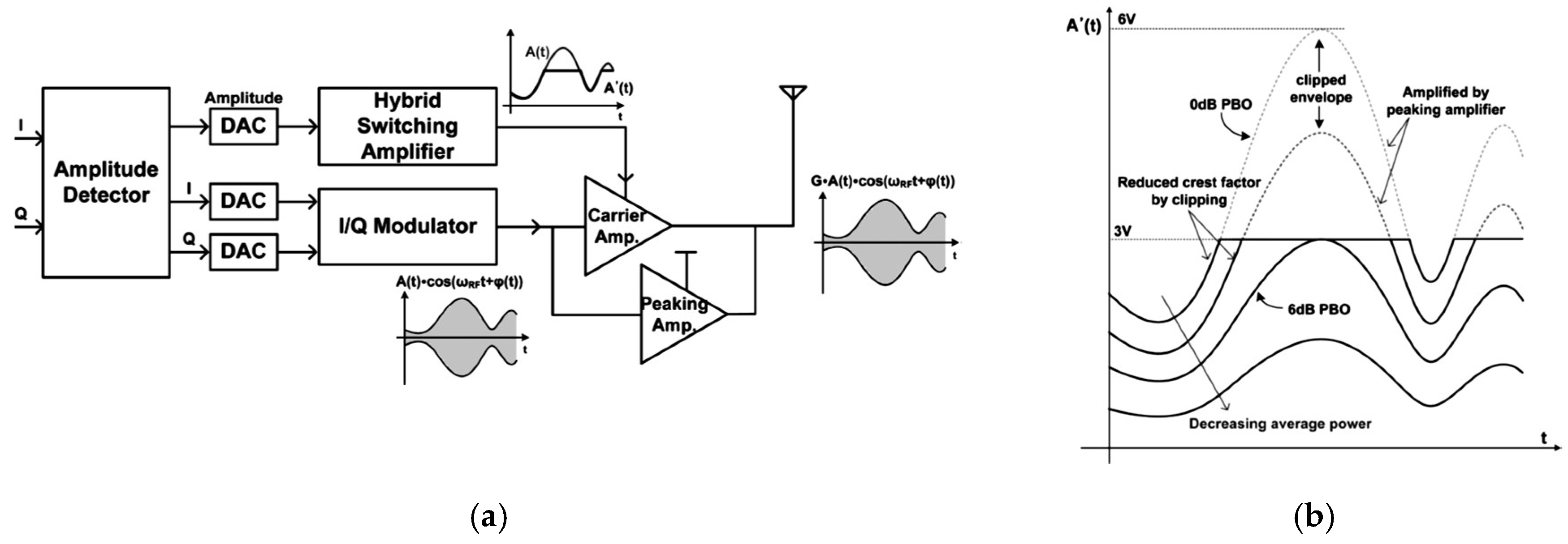 Electronics 08 00717 g005