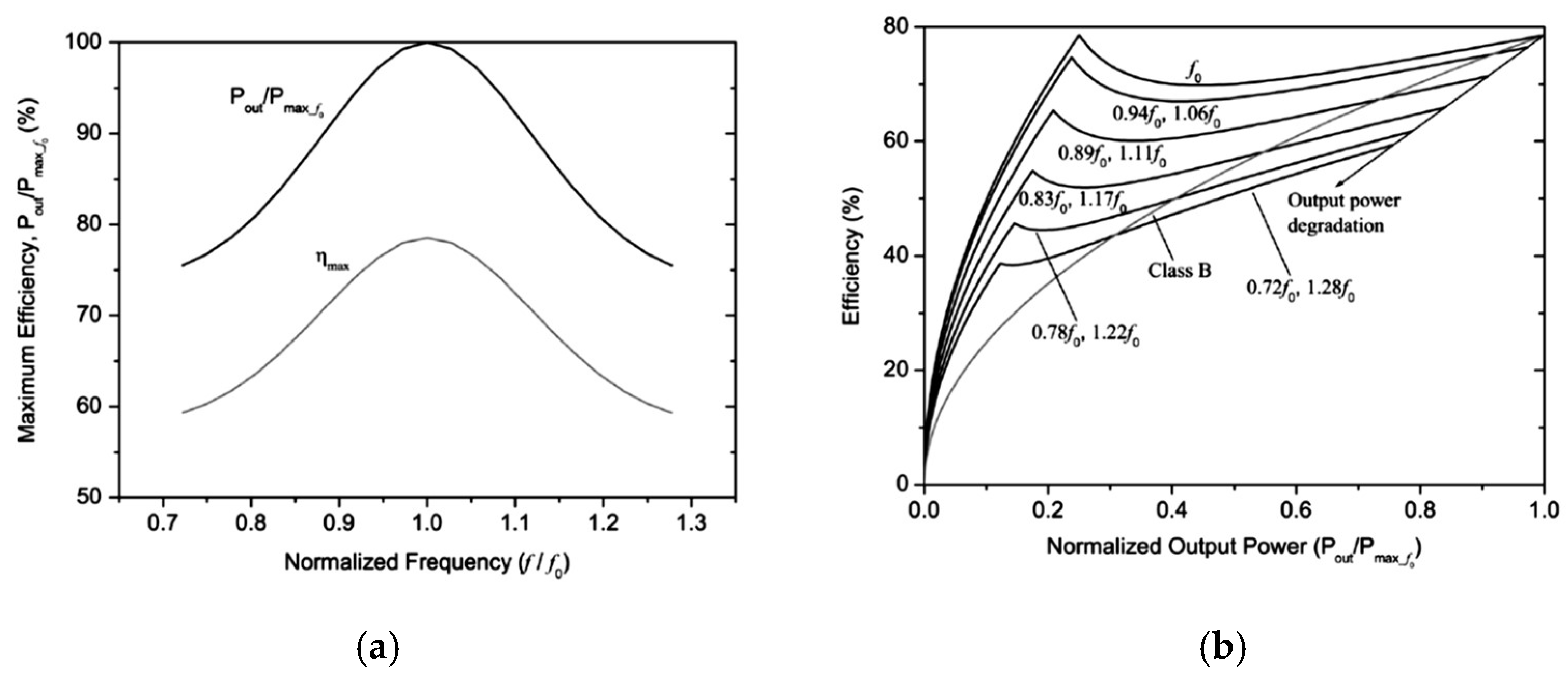 Electronics 08 00717 g012
