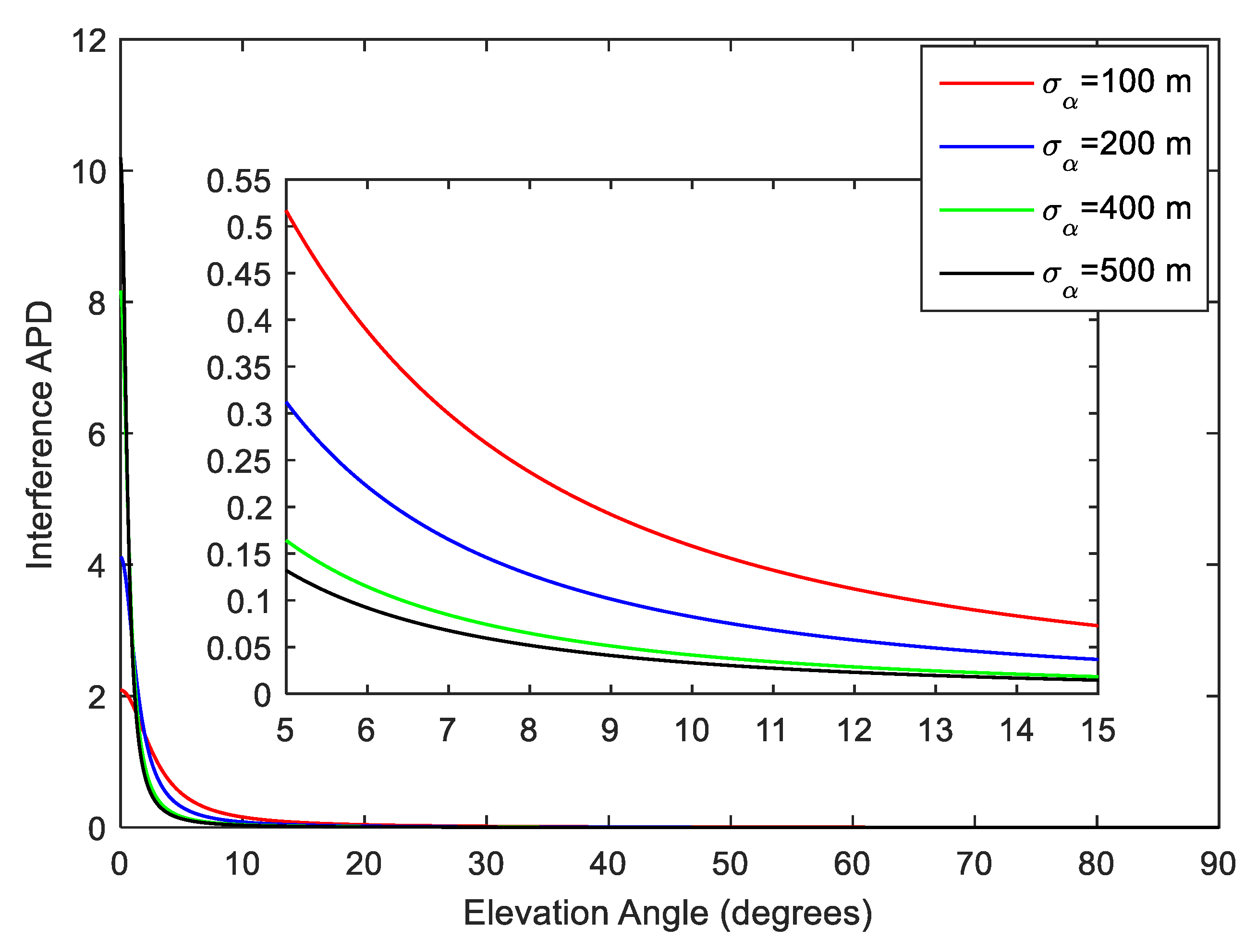 Electronics 08 00718 g002