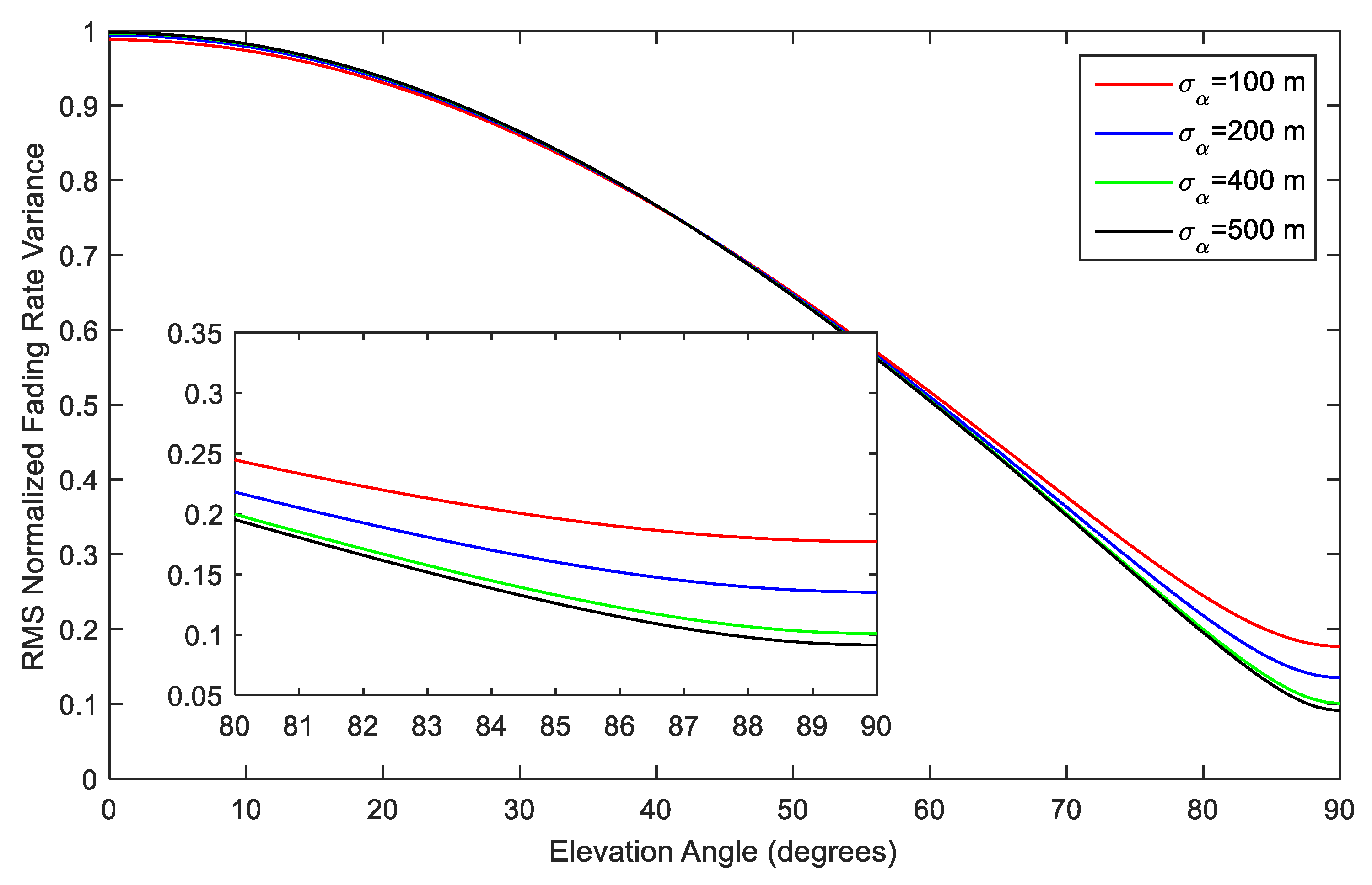 Electronics 08 00718 g003