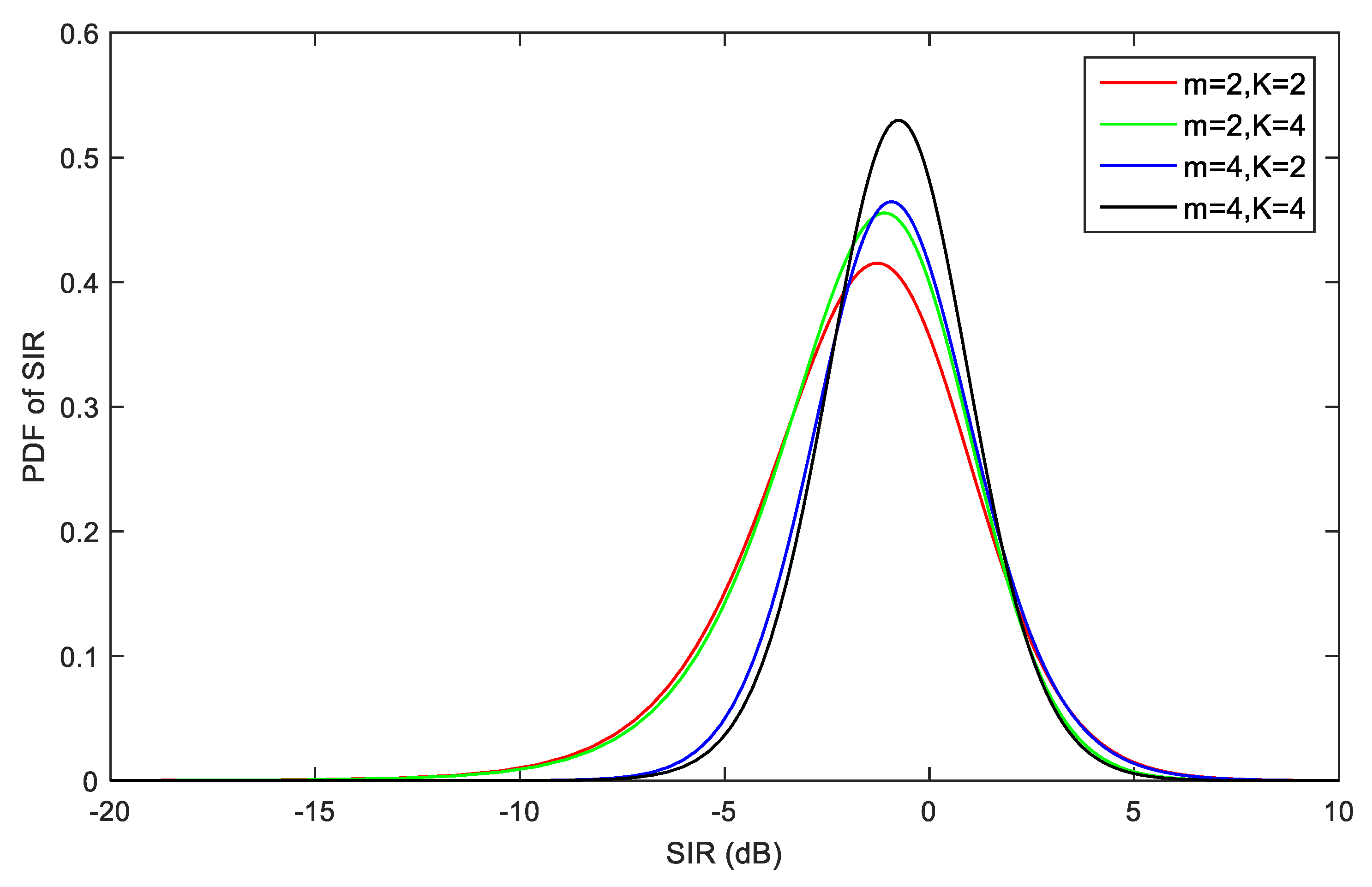 Electronics 08 00718 g006