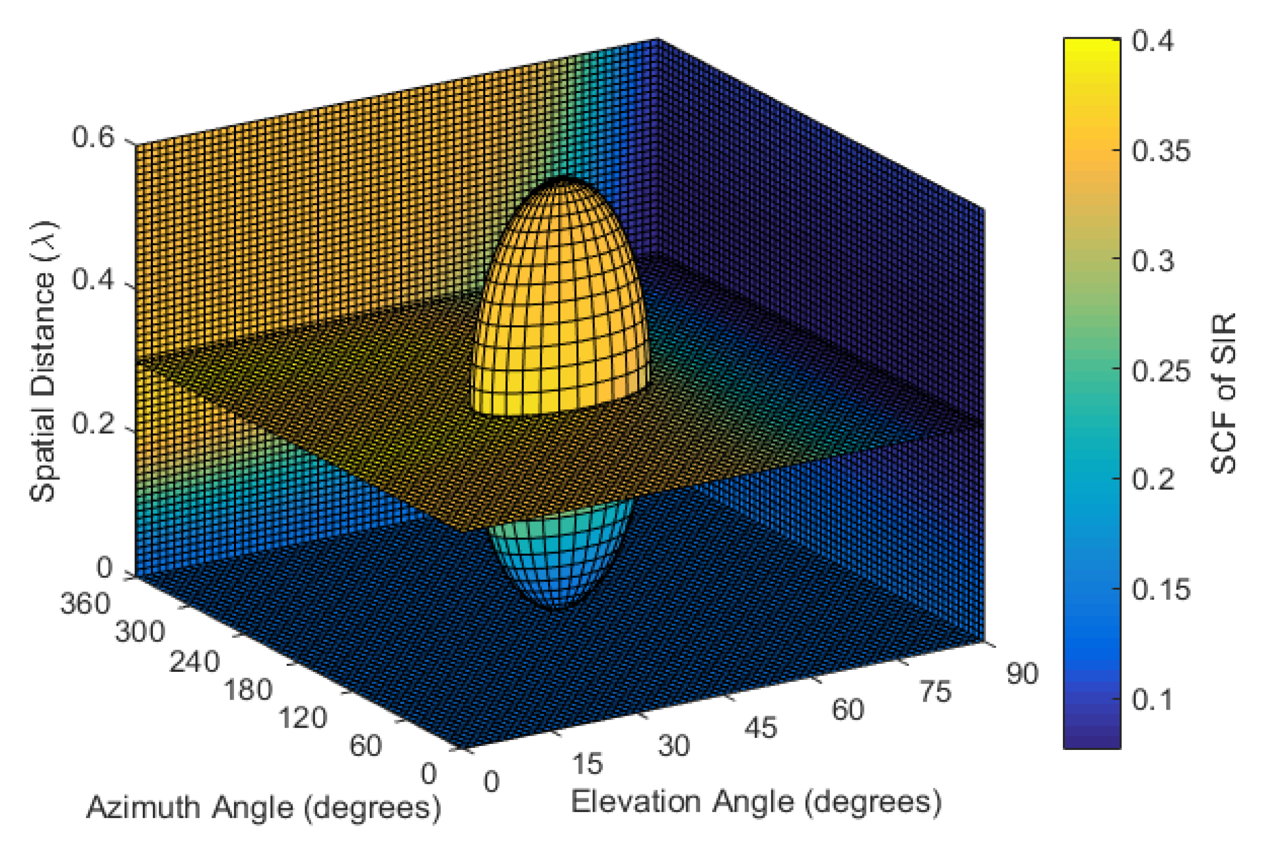 Electronics 08 00718 g007