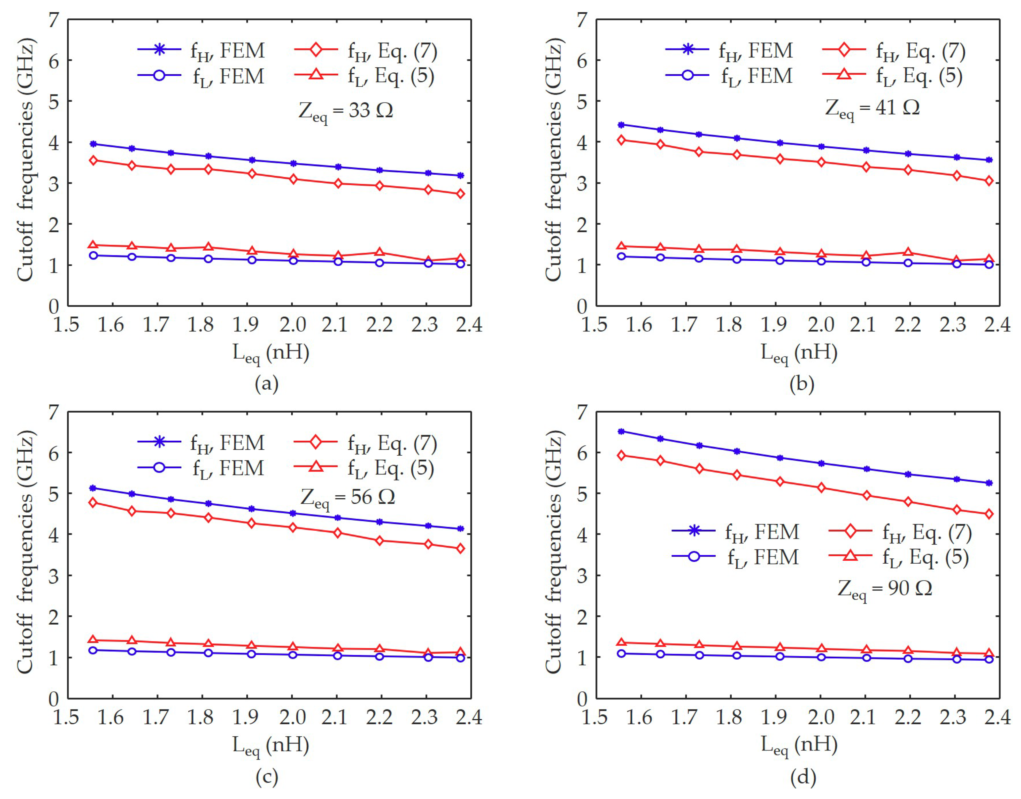 Electronics 08 00719 g003