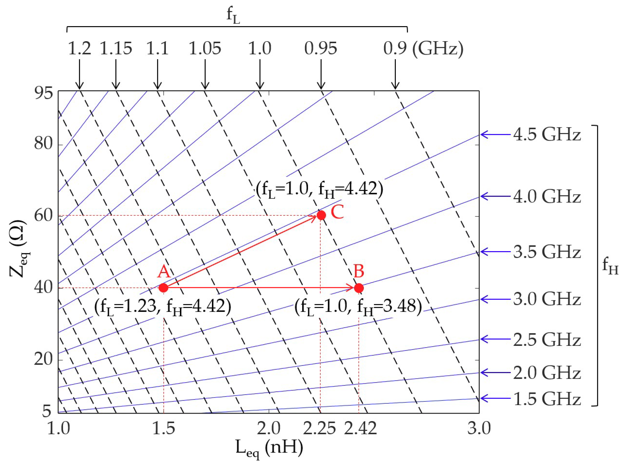Electronics 08 00719 g005