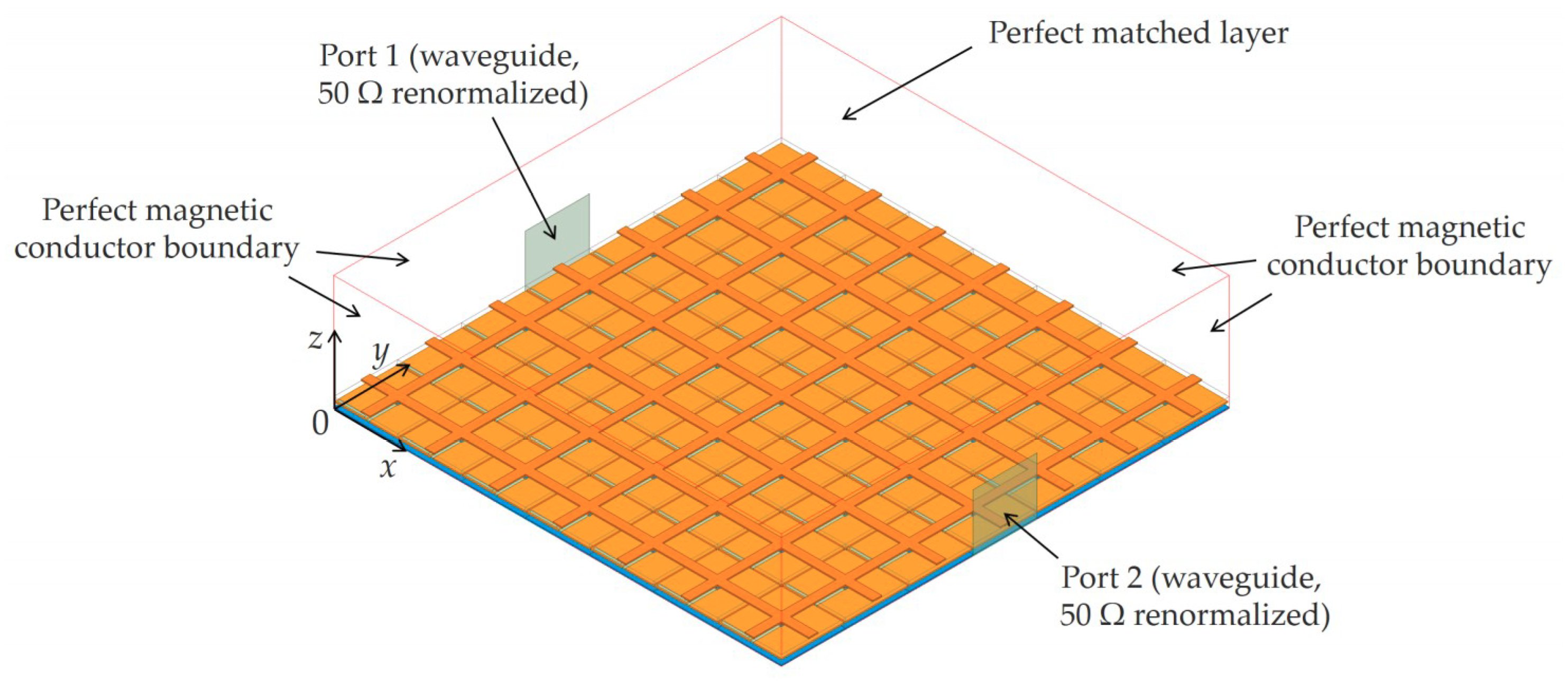 Electromagnetic band gap structures antenna engineering | RF