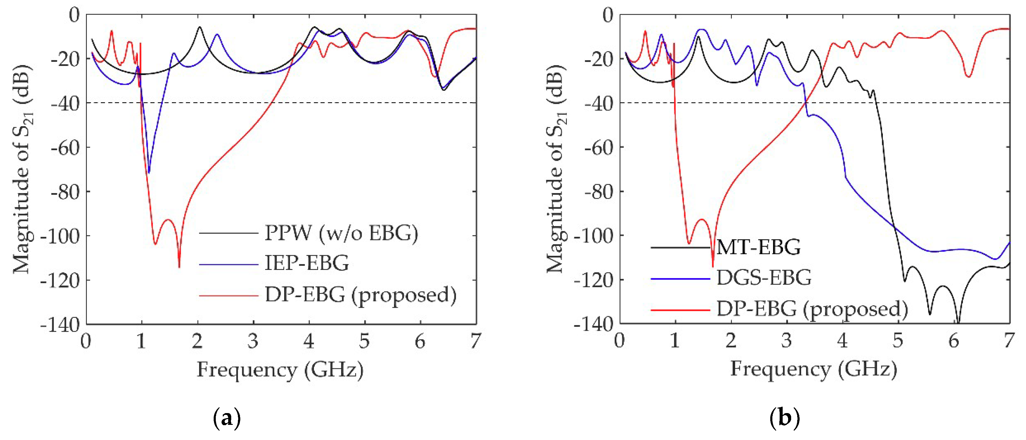 Electronics 08 00719 g010