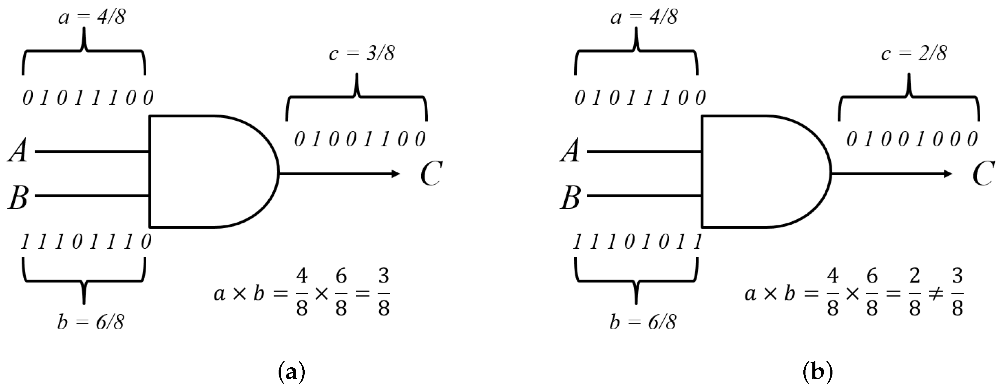 Electronics 08 00720 g003 550