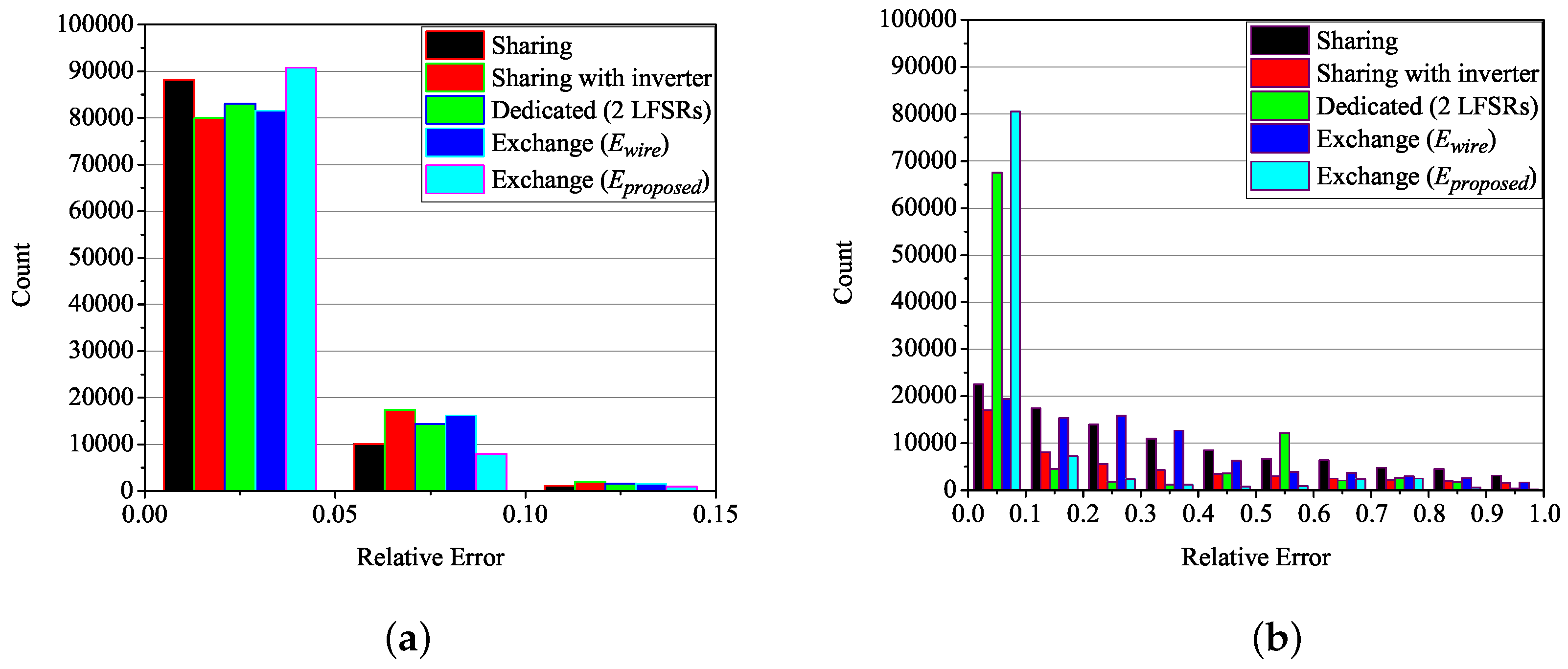 Electronics 08 00720 g005 550