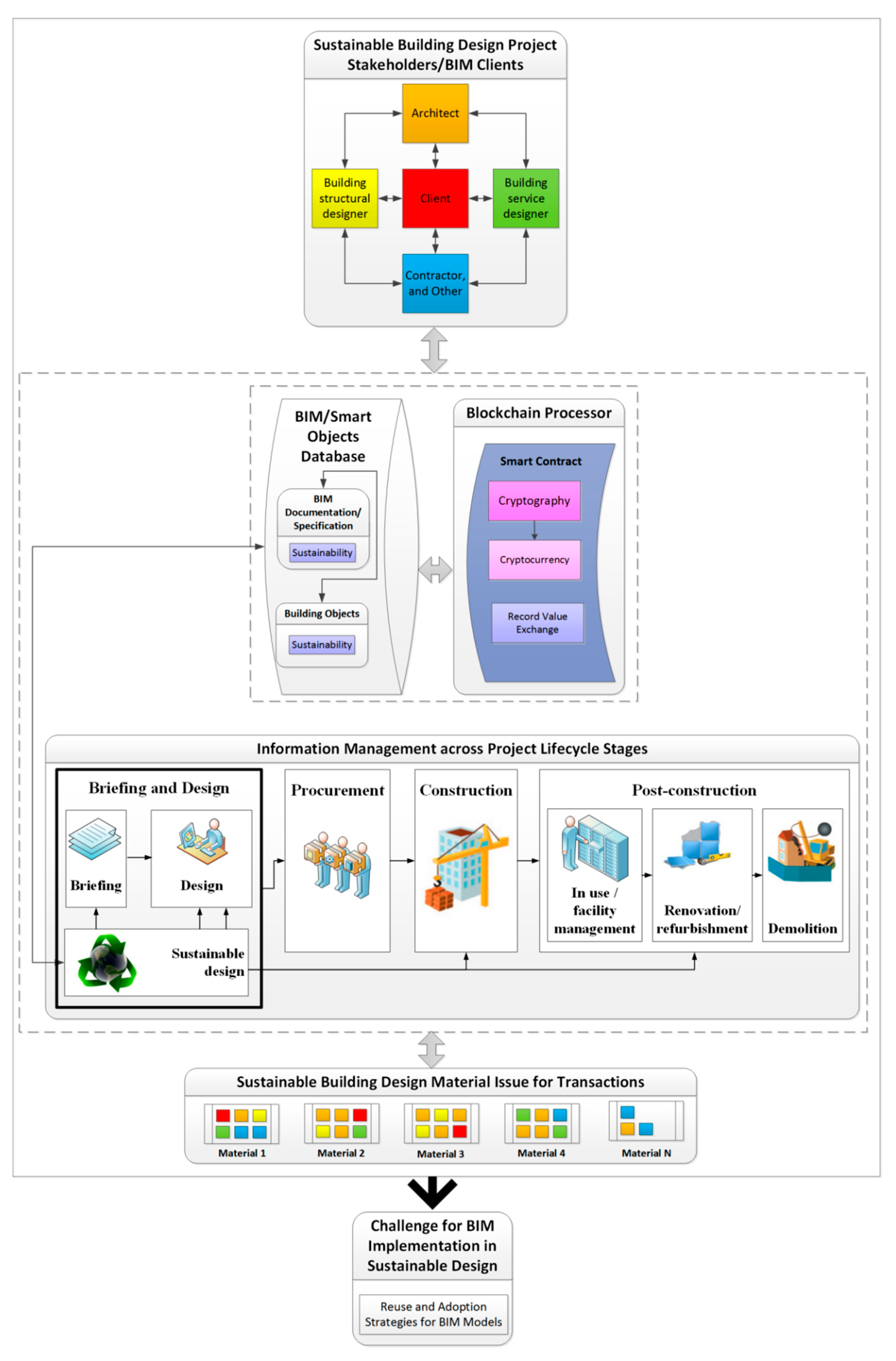 Electronics 08 00724 g005 Electronics 08 00724 g005
