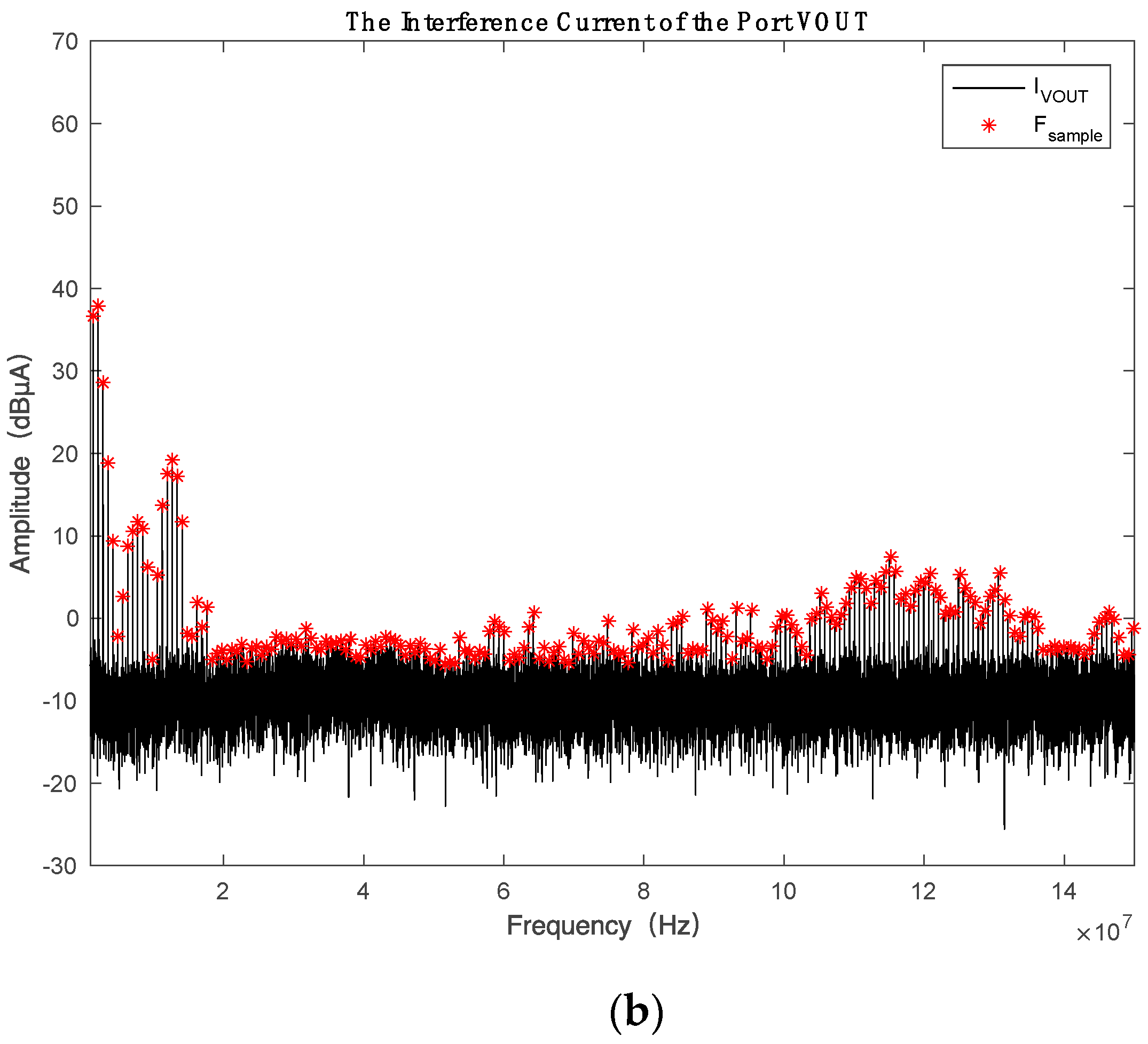 Electronics 08 00725 g003b Electronics 08 00725 g003b