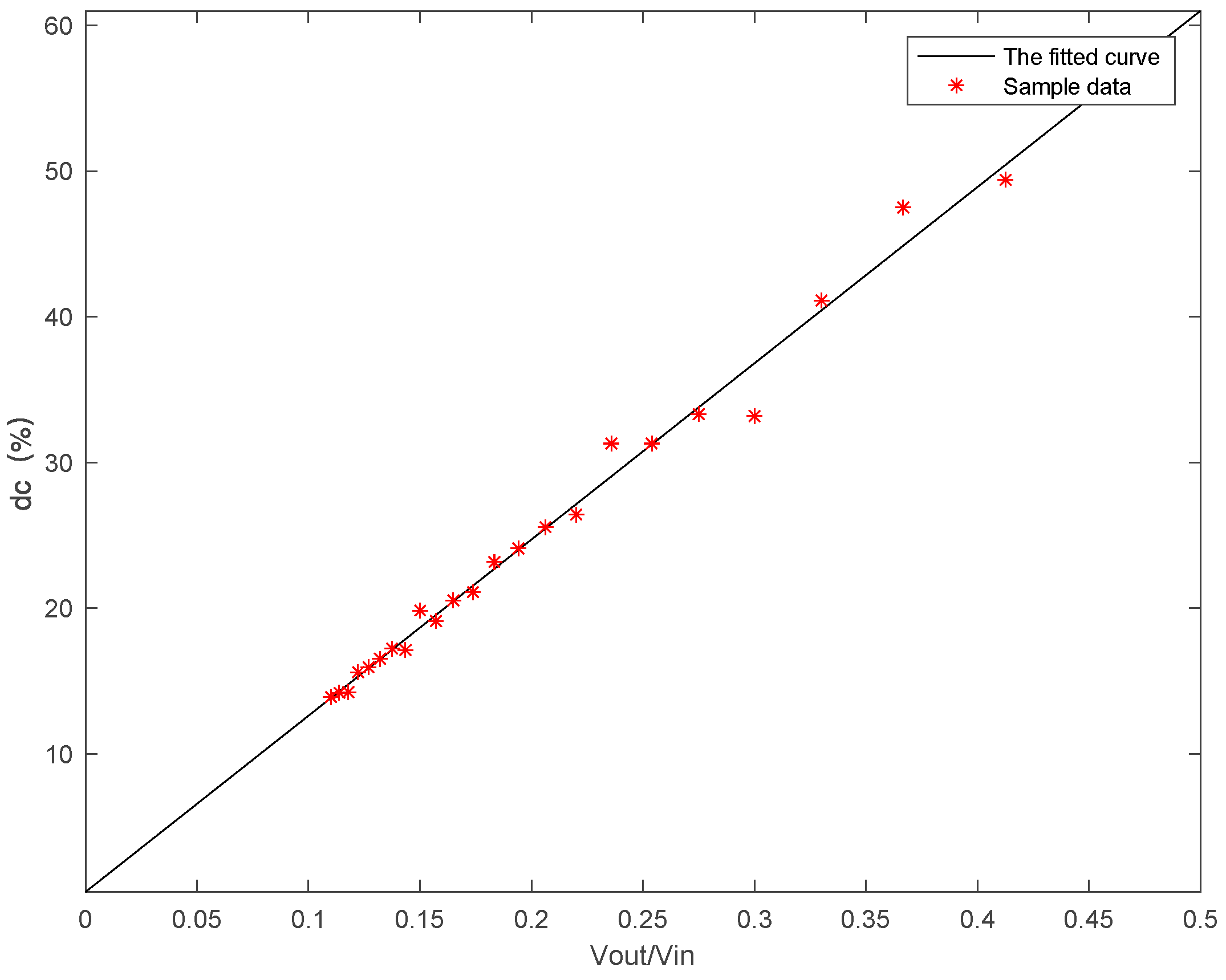 Electronics 08 00725 g008 Electronics 08 00725 g008