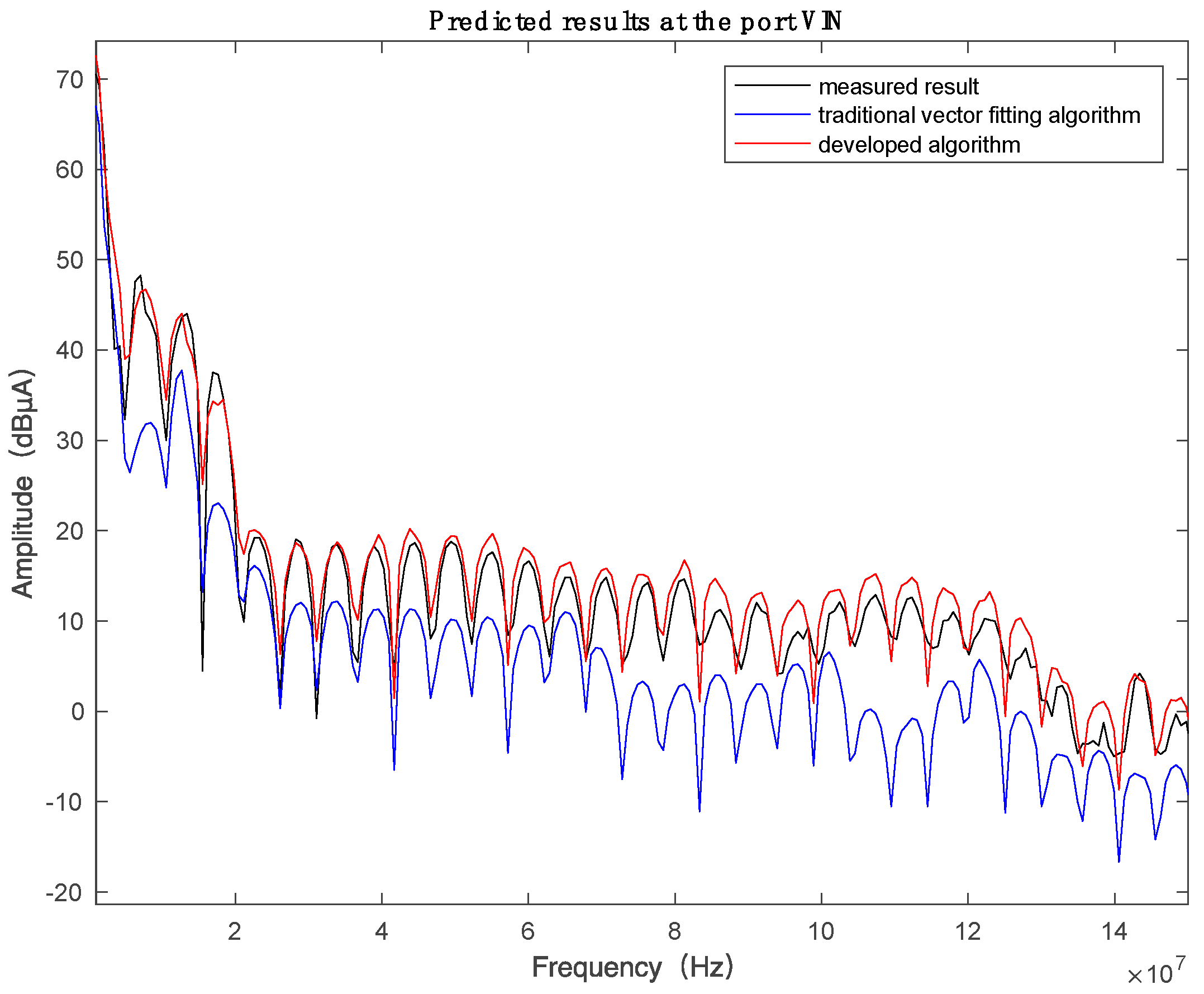 Electronics 08 00725 g014 Electronics 08 00725 g014