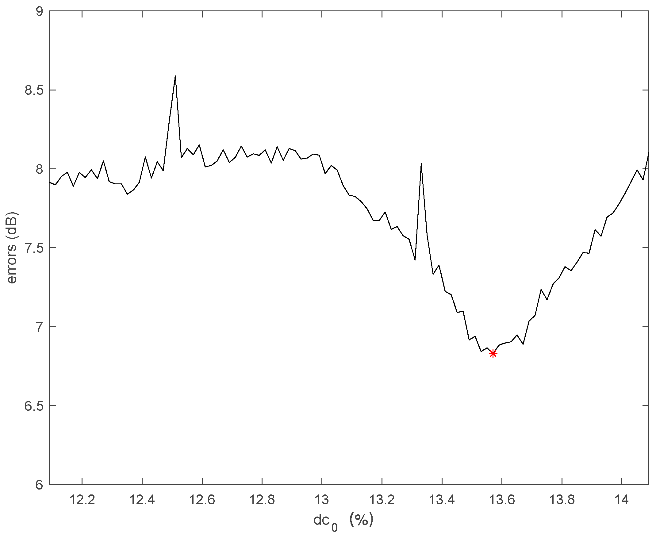 Electronics 08 00725 g015 Electronics 08 00725 g015