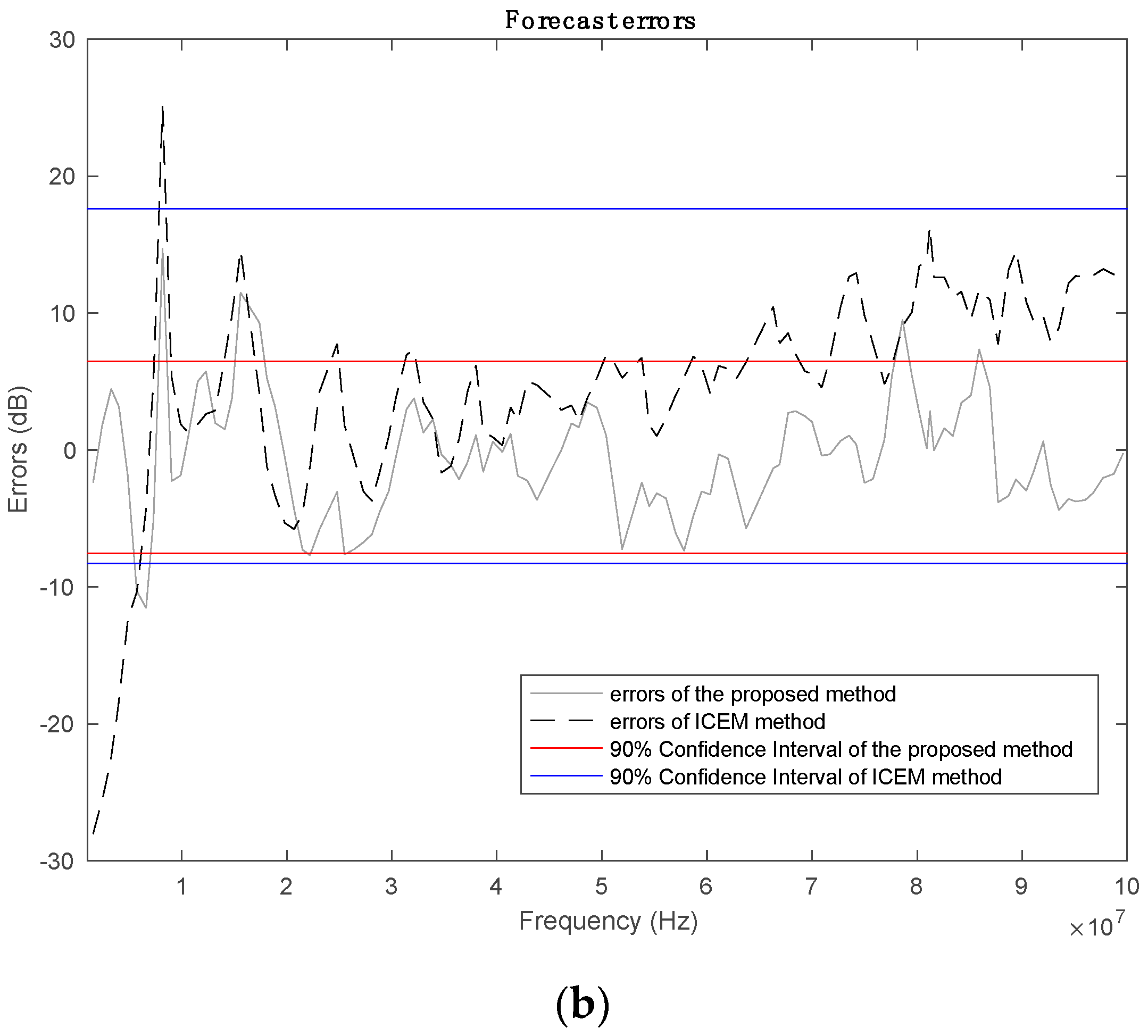 Electronics 08 00725 g024b Electronics 08 00725 g024b
